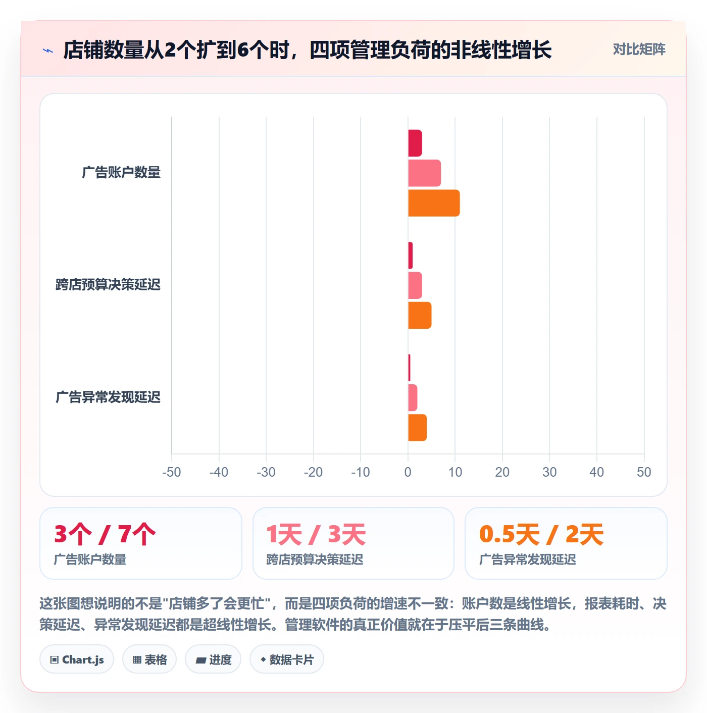 亚马逊软件怎么管?以广告管理为核心的多店经营方案