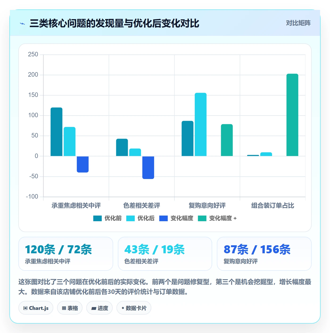 商品分析应用思路：围绕用户评价拆解落地案例