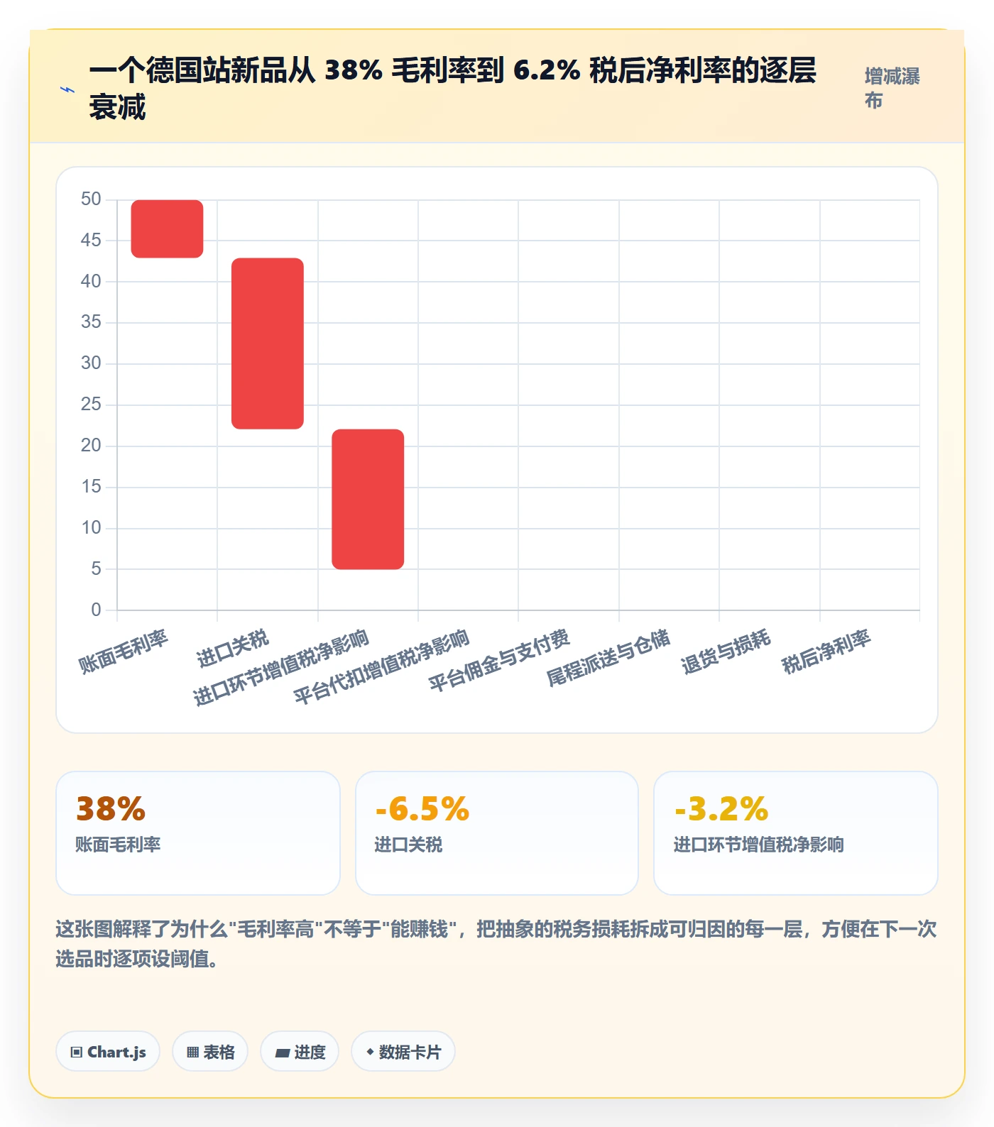 跨境电商运营方案设计：选品上新场景的税务筹划怎么做
