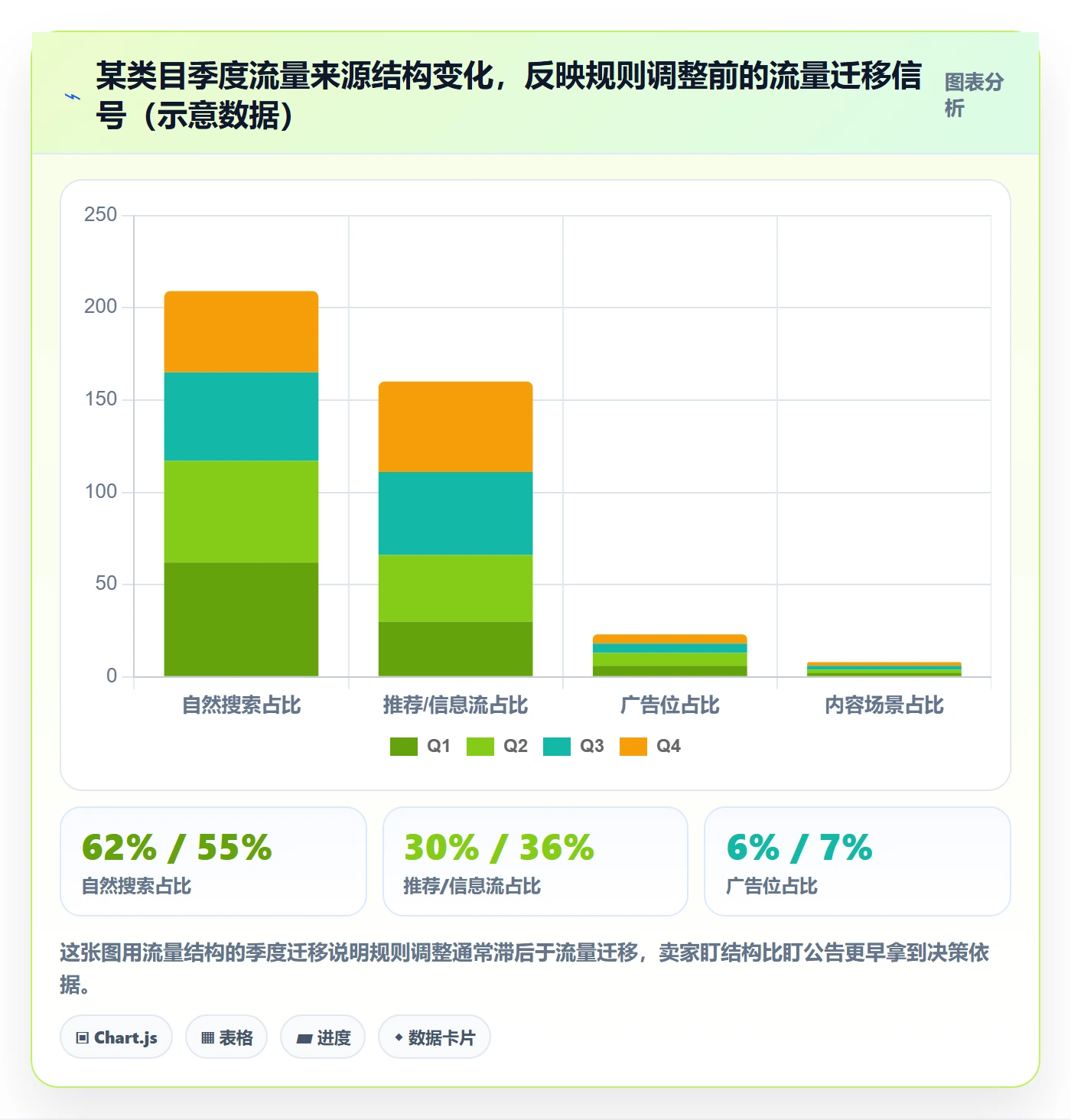 跨境电商运营实践指南：流量获取的平台规则怎样更有效
