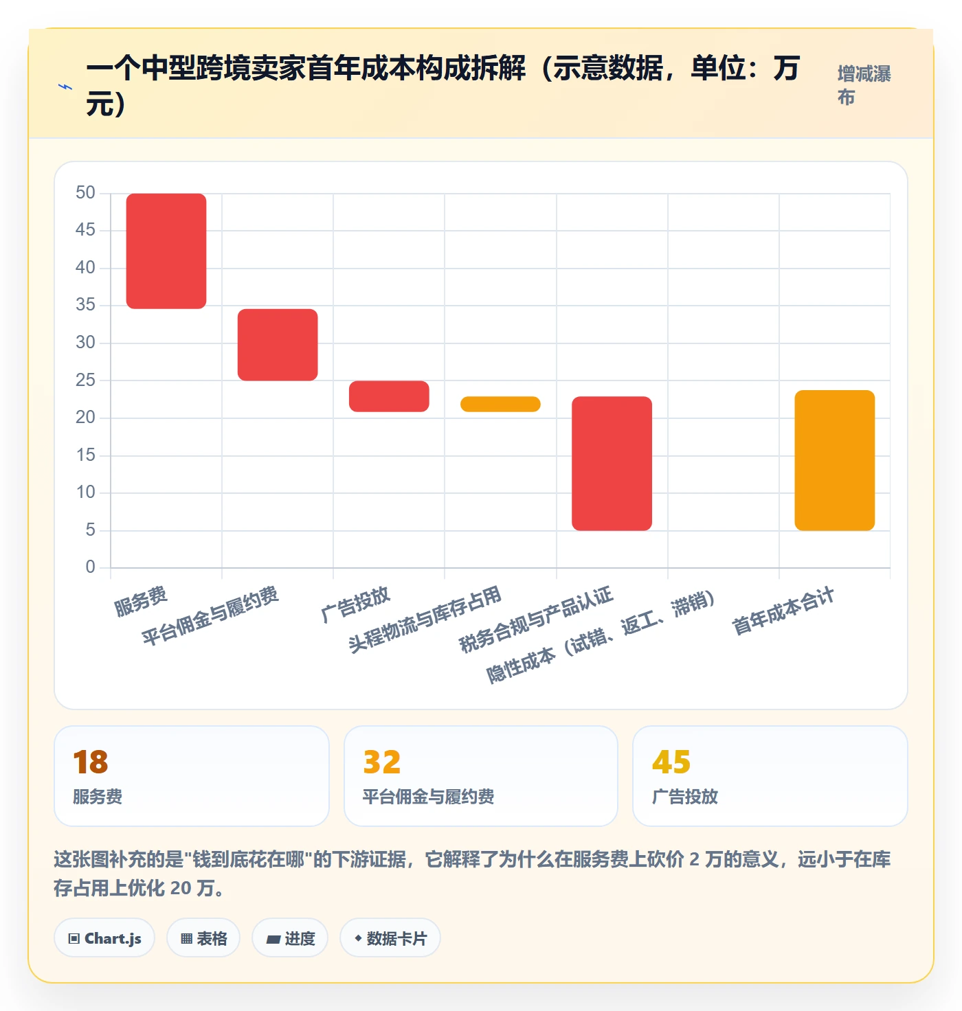 跨境电商一站式服务决策指南：用选型方法判断平台入驻方案