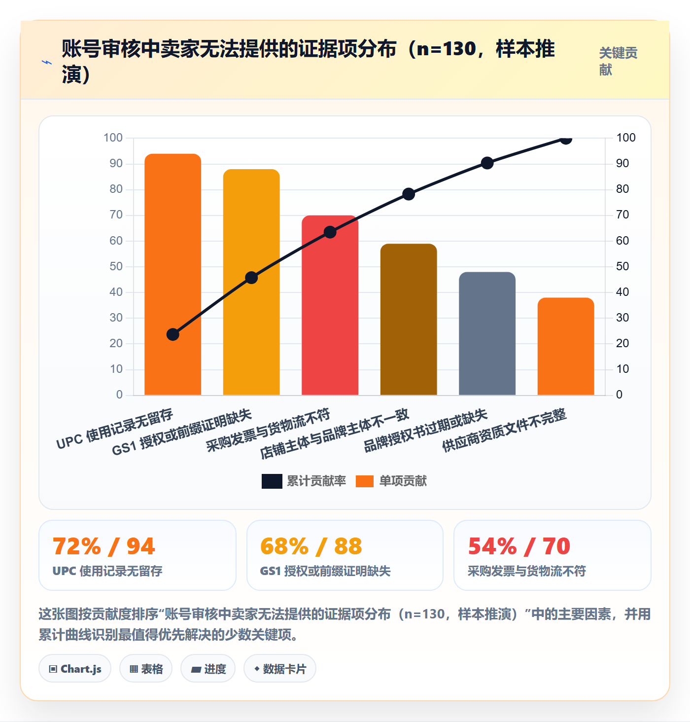 UPC码使用技巧：代码申请对应的账号安全方法