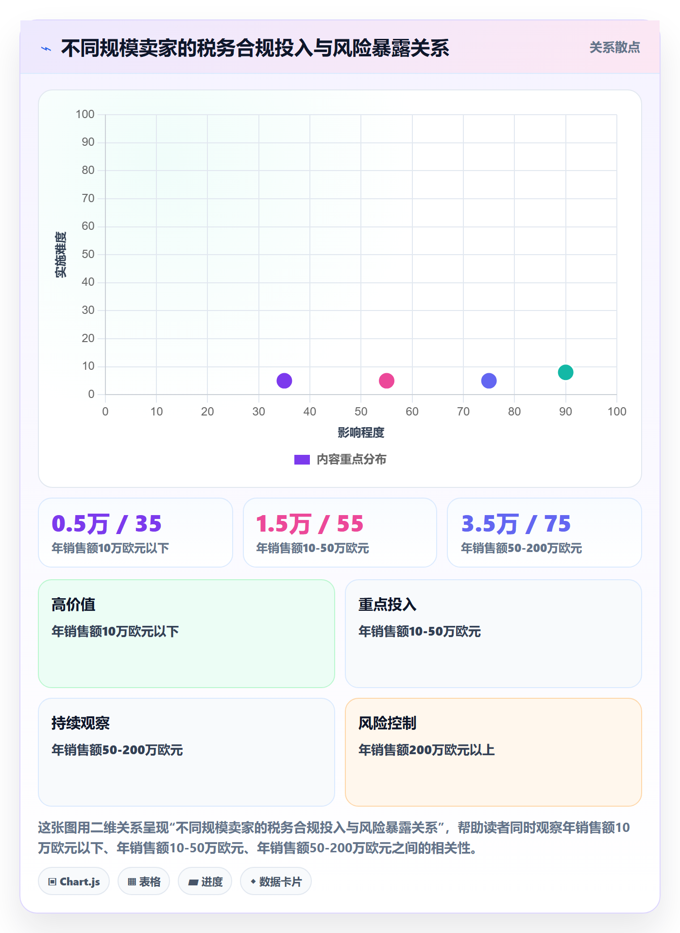 跨境电商一站式服务从0到1：税务合规的进阶玩法与操作要点