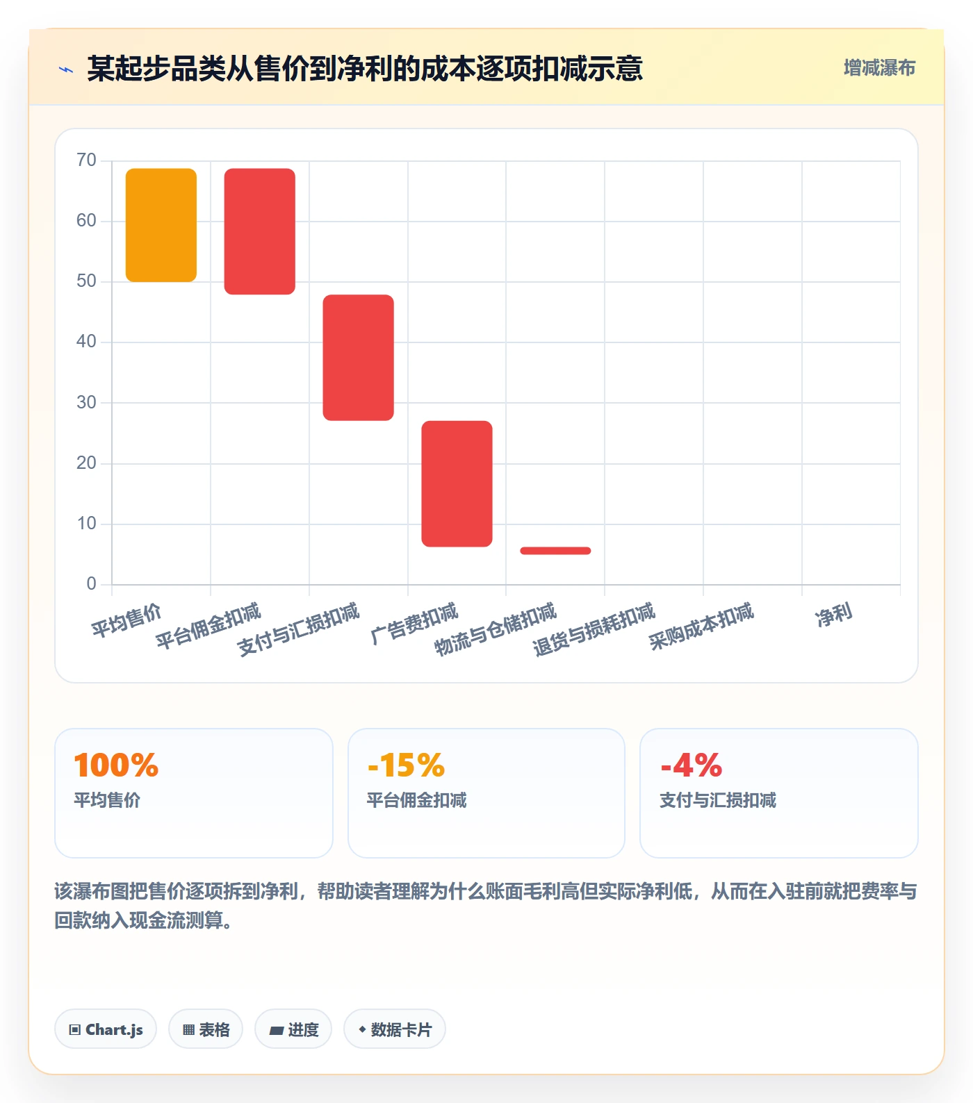 跨境电商一站式服务基础课：平台入驻相关的精细化运营一次讲透