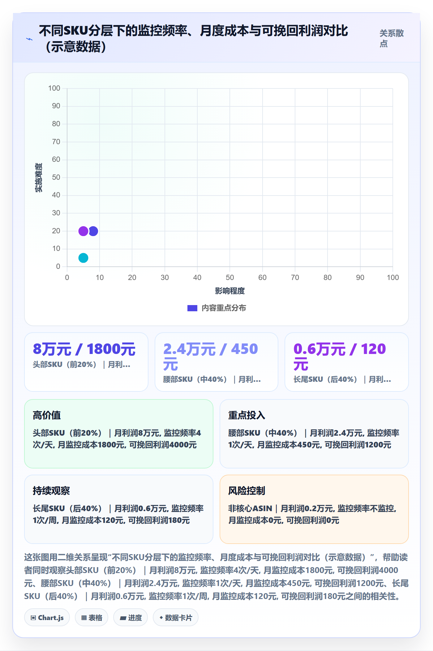 亚马逊软件从0到1：竞品监控的问题清单与操作要点