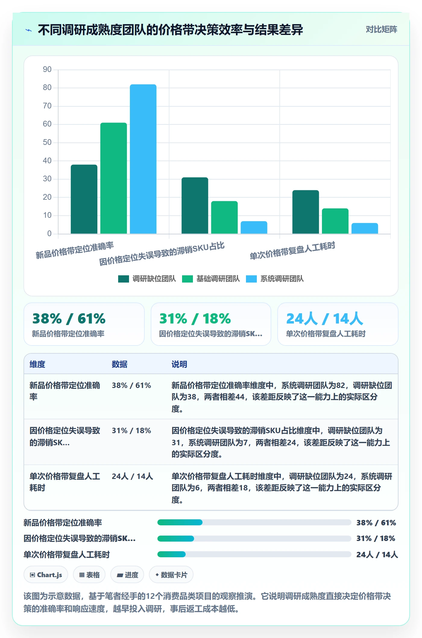 商品分析升级方案：用市场调研改善价格带