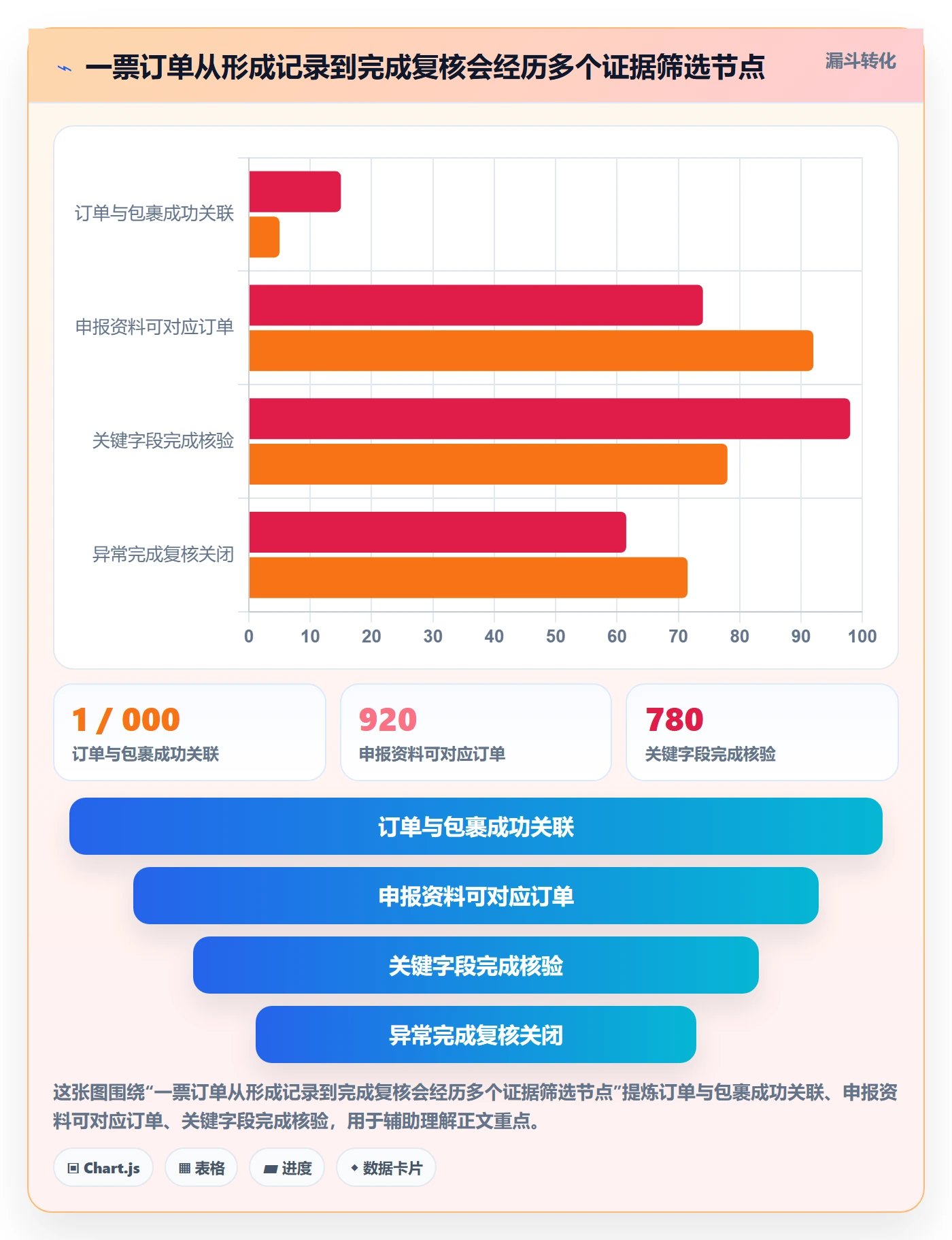 跨境电商检查方法：通过跨境物流评估合规管理质量