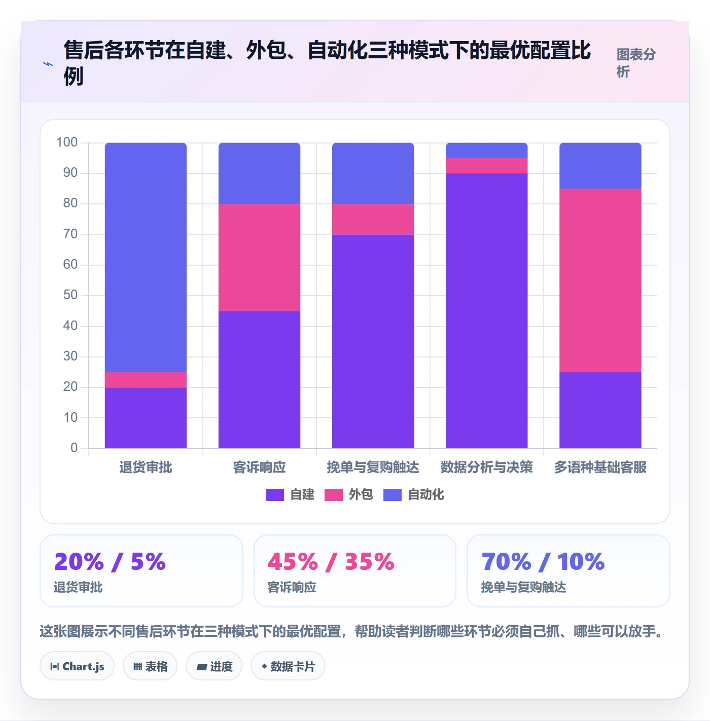 跨境电商一站式服务落地清单：售后服务相关的增长策略事项