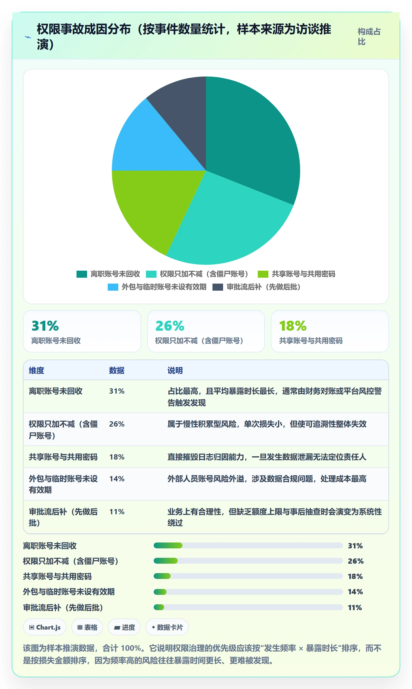 erp跨境电商操作手册：权限管理对应的绩效考核步骤