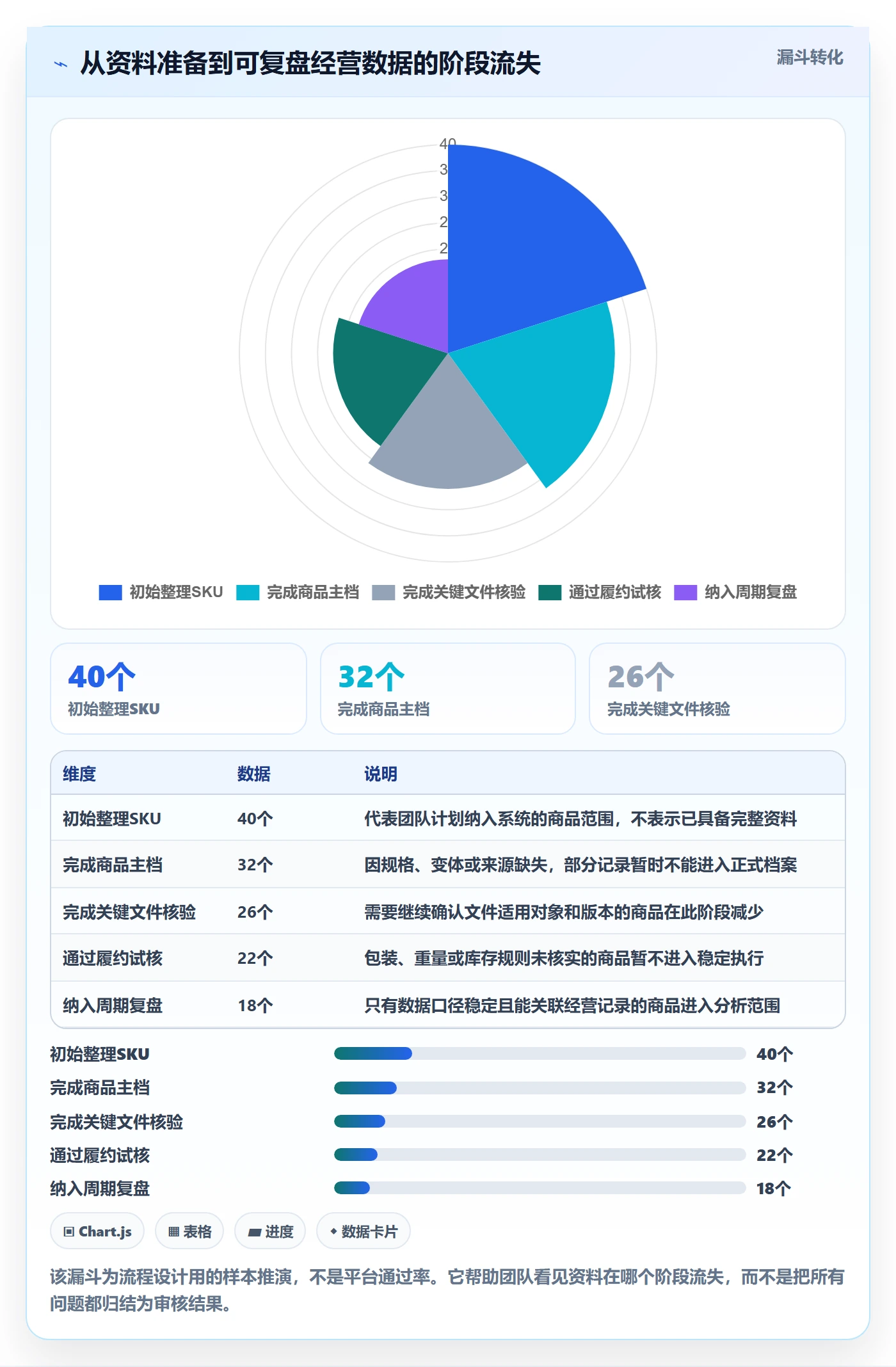 想做好temu，先掌握系统搭建中的平台入驻
