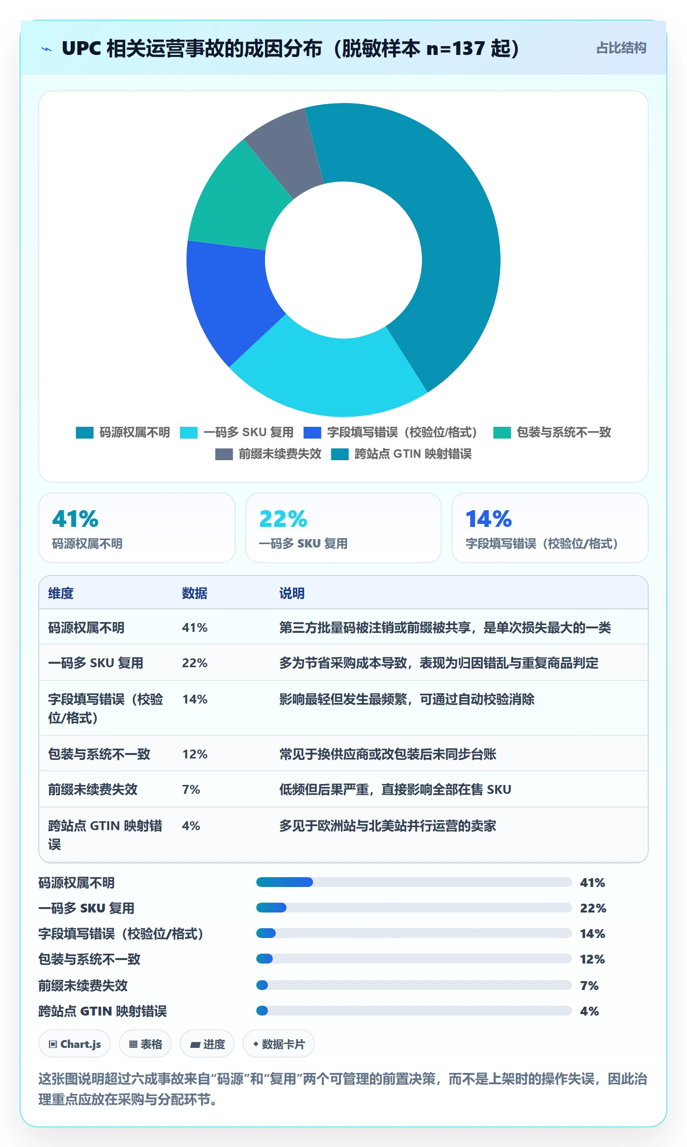 UPC码数据方法:用合规风险支撑精细化运营判断