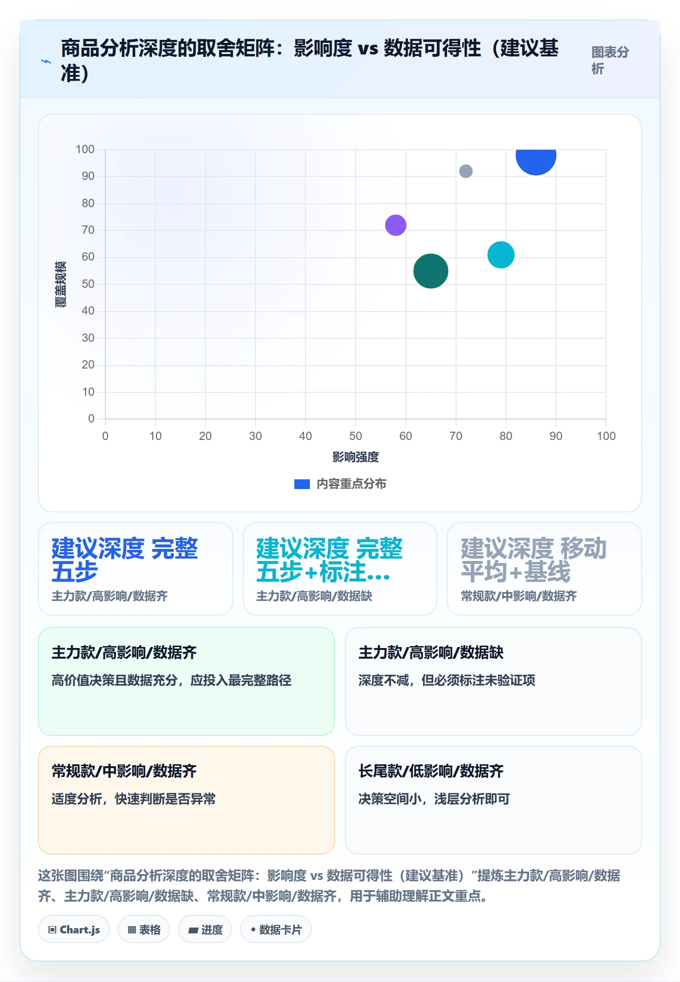 商品分析实施路径：销量趋势如何完成新手避坑