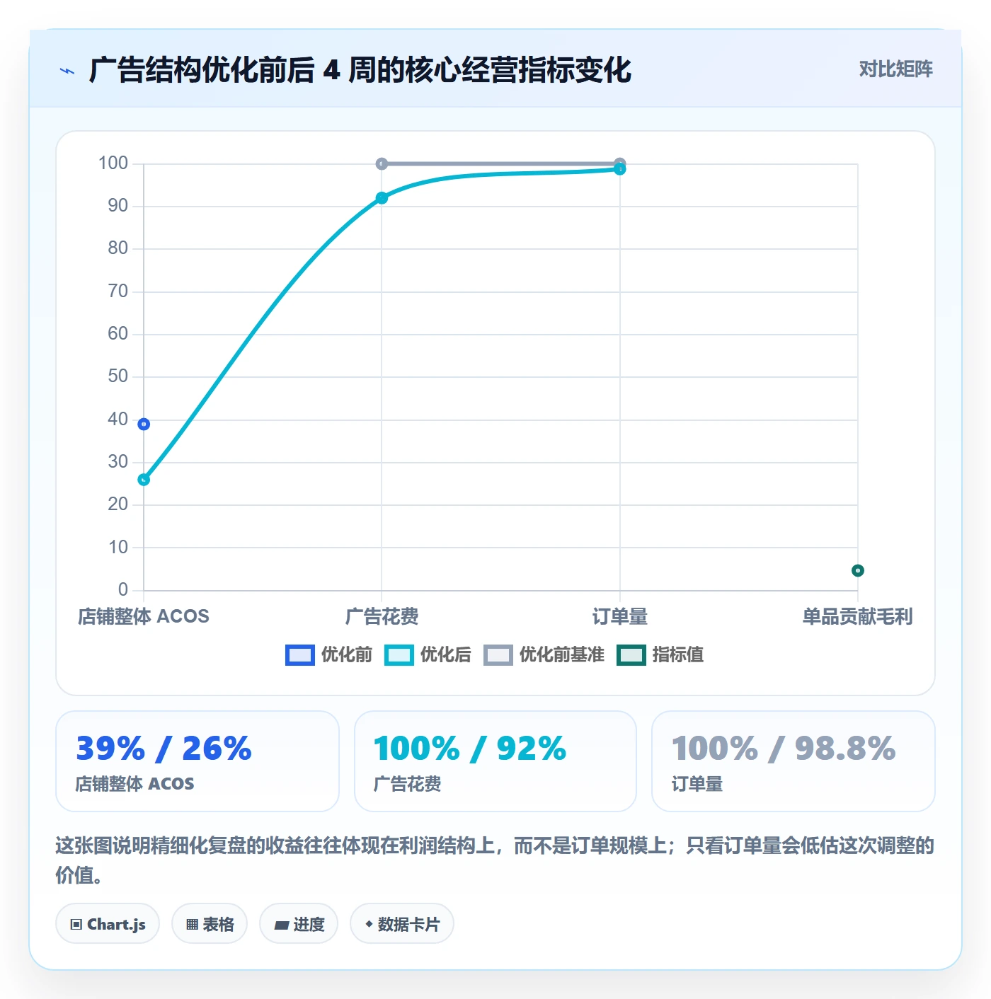 跨境电商运营数据方法：用数据复盘支撑精细化运营判断