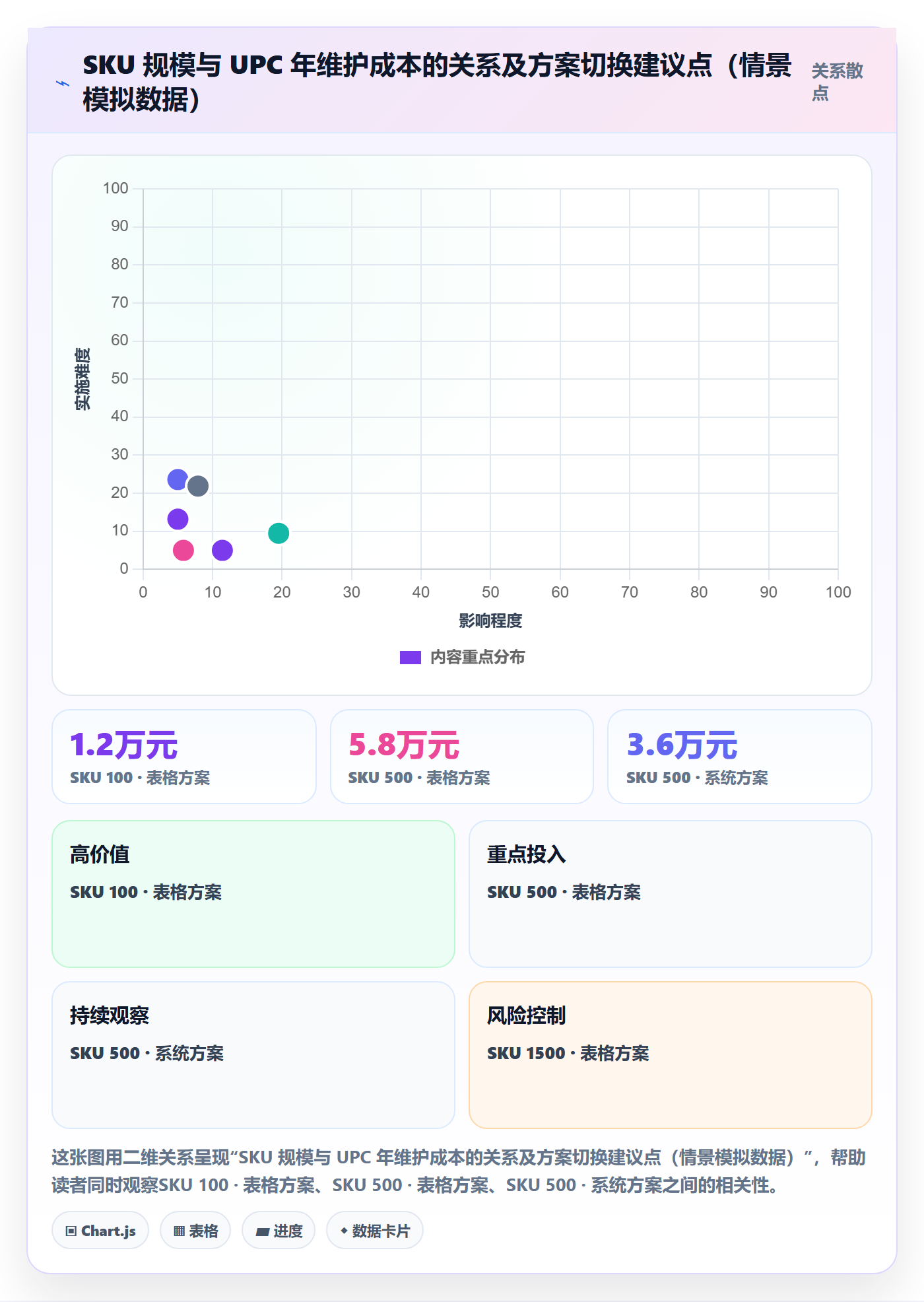 UPC码怎么管?以编码规范为核心的标准化管理方案