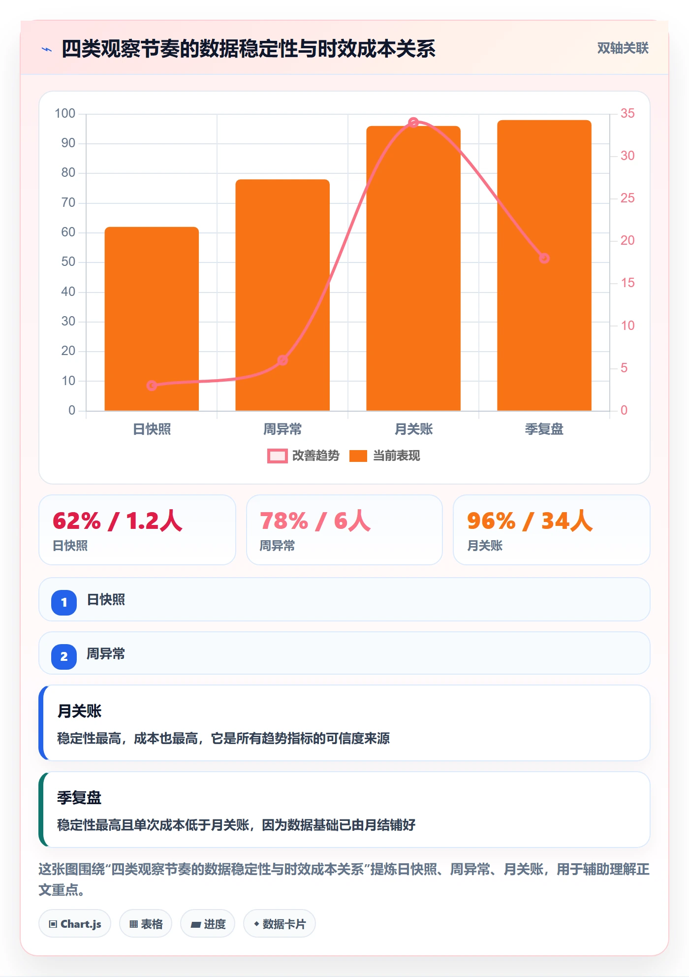erp跨境电商规划方法：财务核算与趋势观察如何衔接