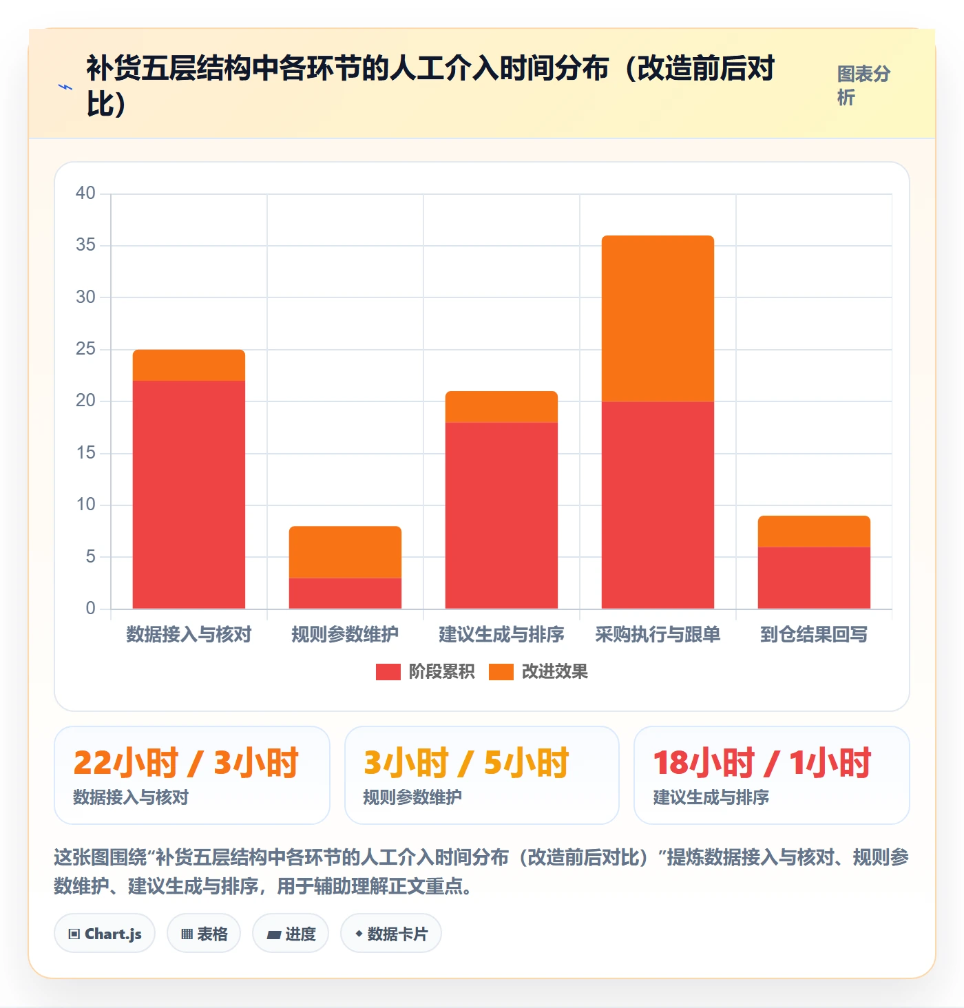 erp跨境电商趋势观察：采购补货从哪里开始