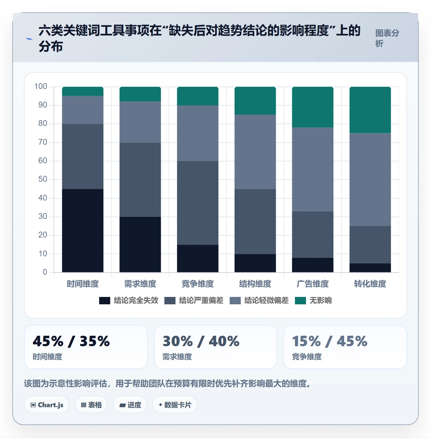 亚马逊软件能力清单：趋势观察需要覆盖哪些关键词工具事项