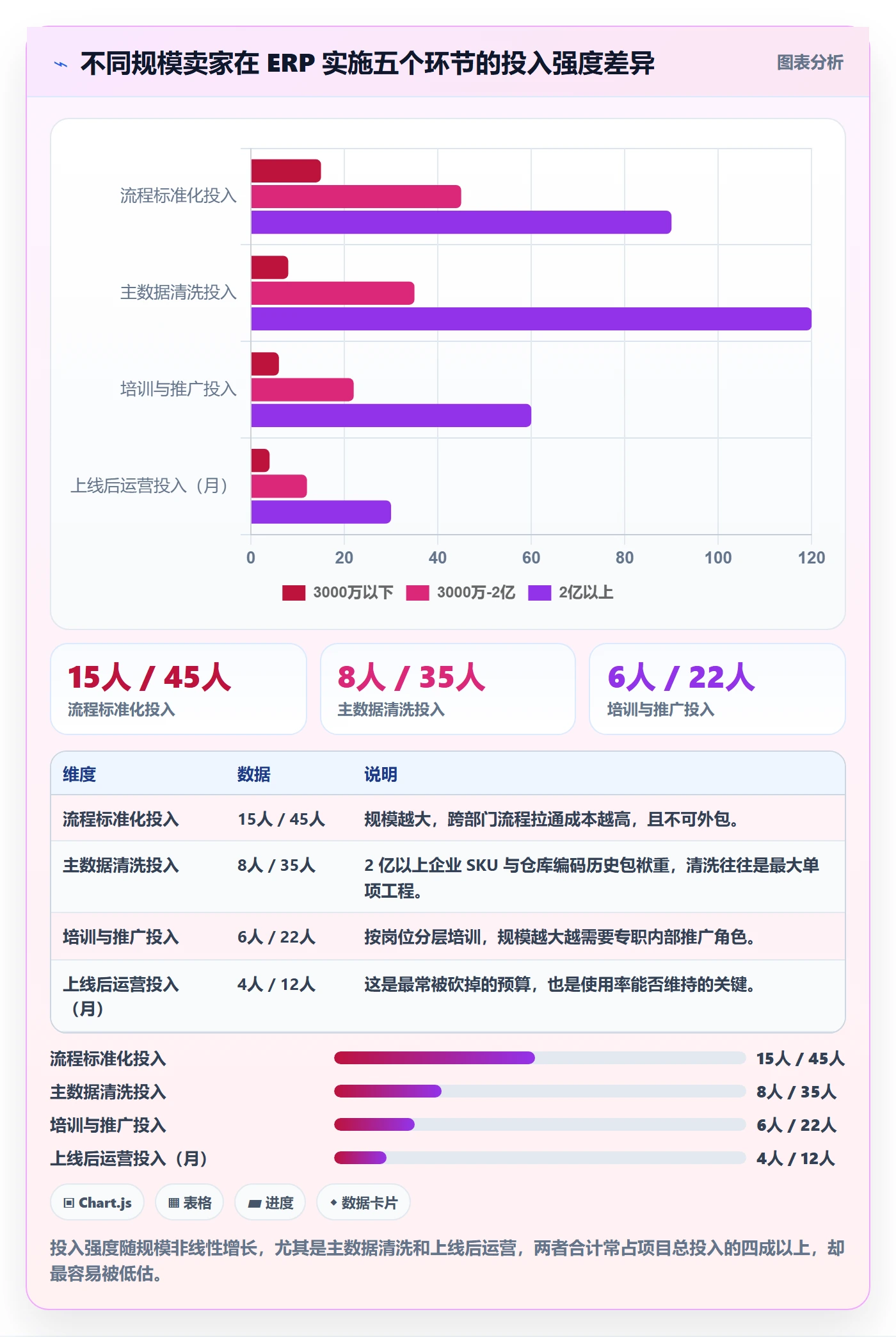 erp跨境电商操作手册：系统实施对应的增长策略步骤
