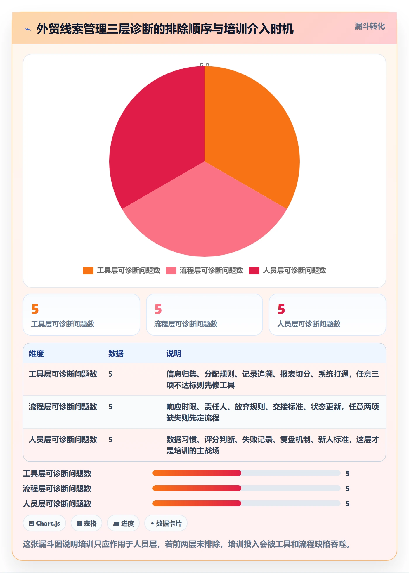 外贸数据分析平台问题诊断：销售线索如何用团队培训改进
