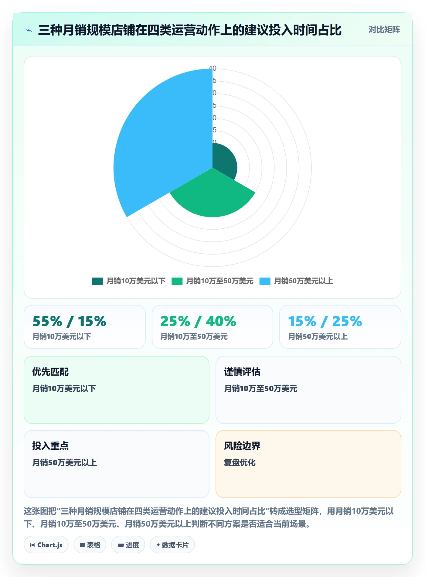 跨境电商运营进阶课:围绕流量获取完善案例拆解