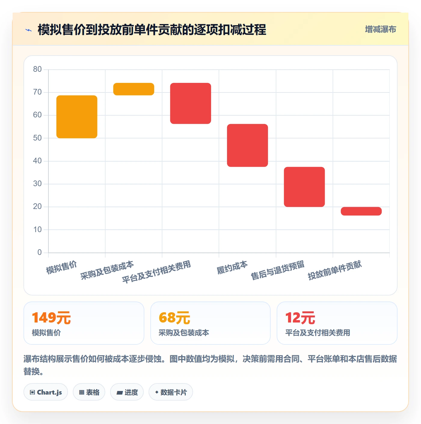 电商数据查询网站数据方法：用竞品数据支撑进阶玩法判断