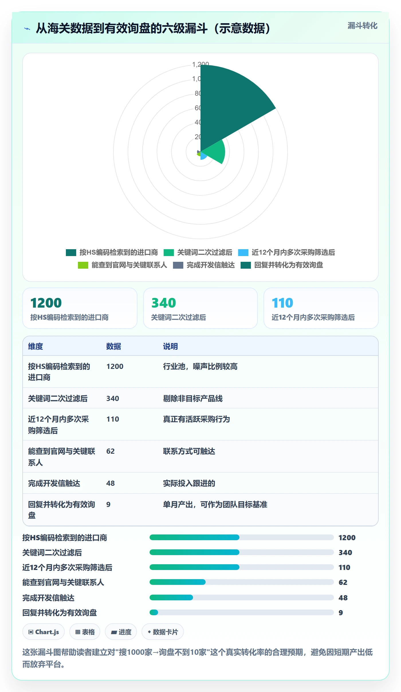 外贸数据分析平台从0到1：海关数据的客户服务与操作要点