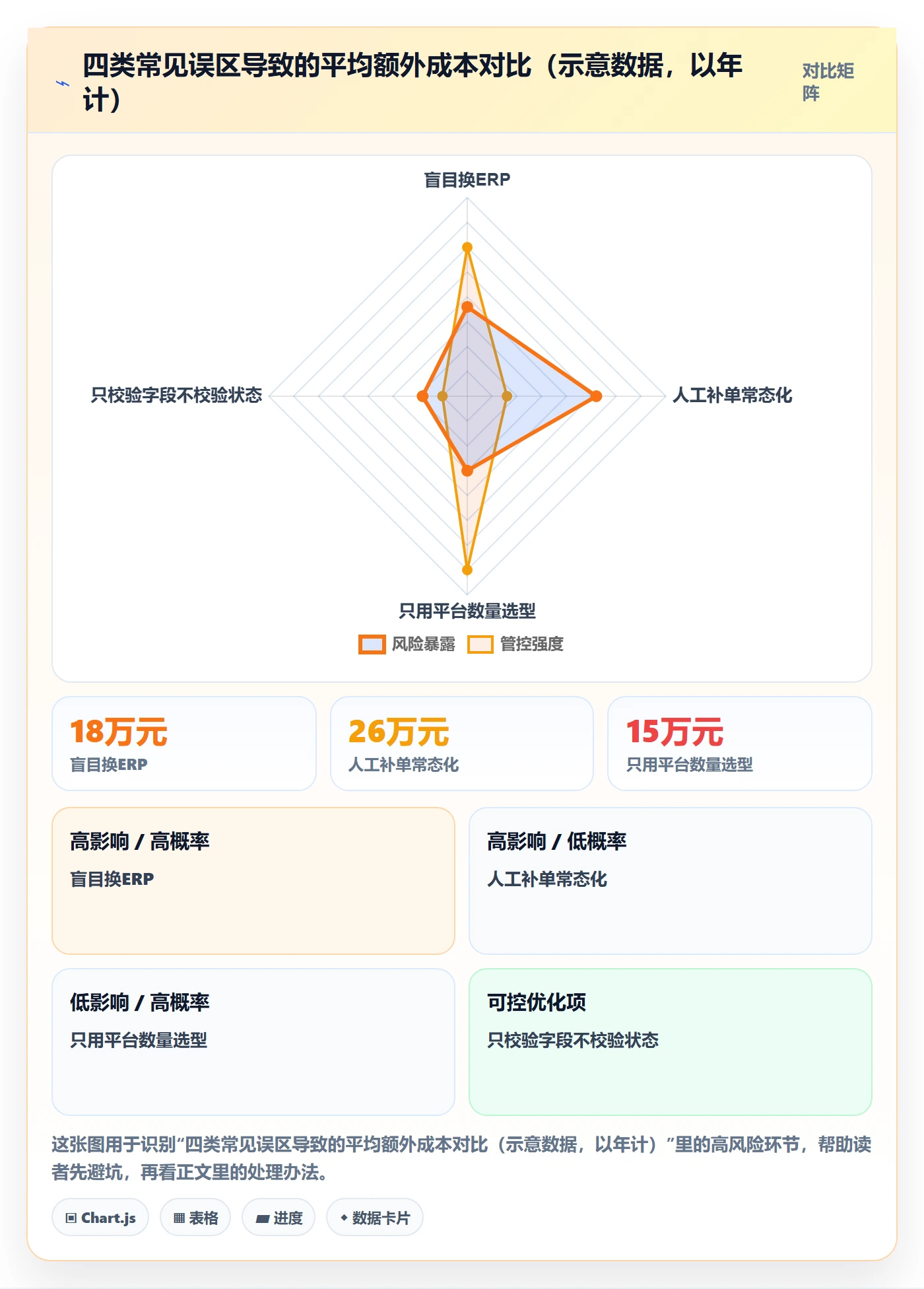erp跨境电商工作指南:用标准化管理解决订单同步问题