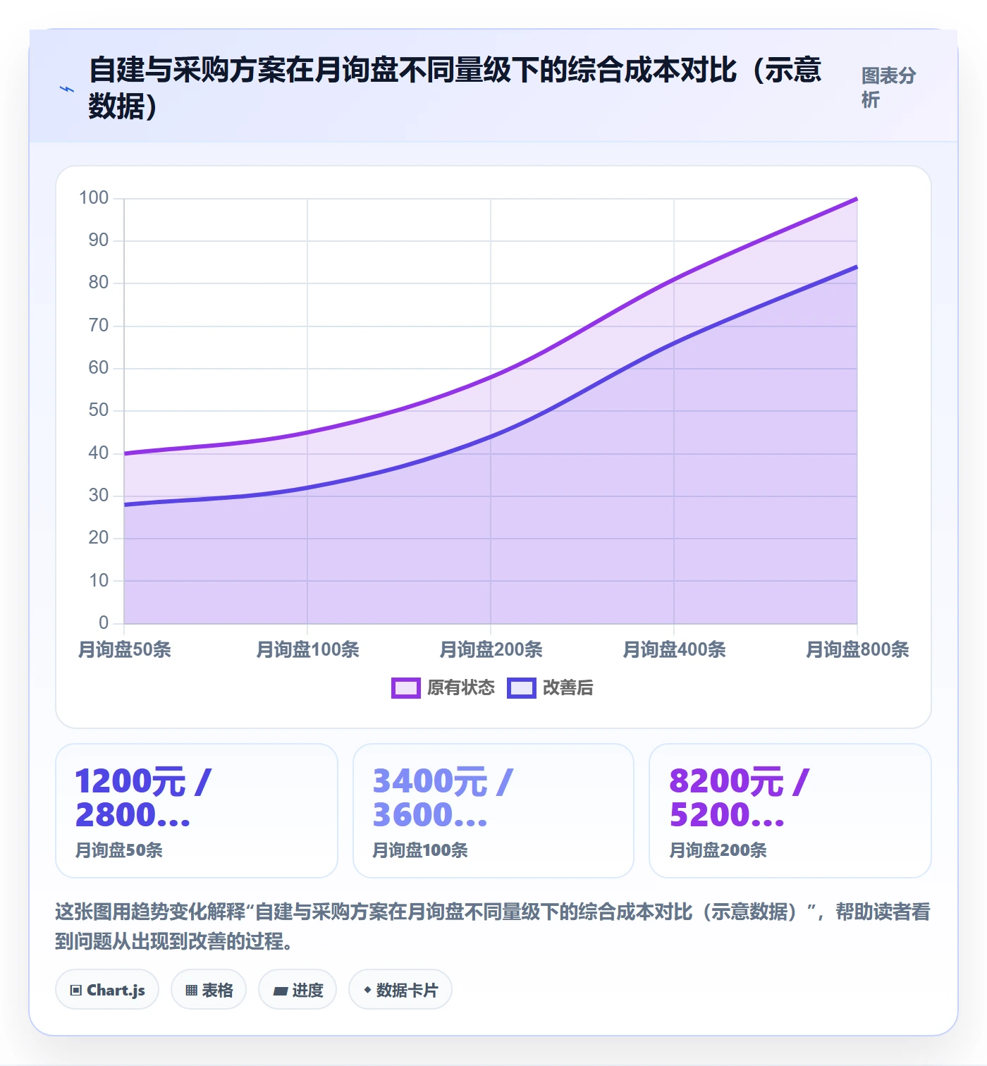 外贸数据分析平台管理模板：围绕销售线索开展广告投放