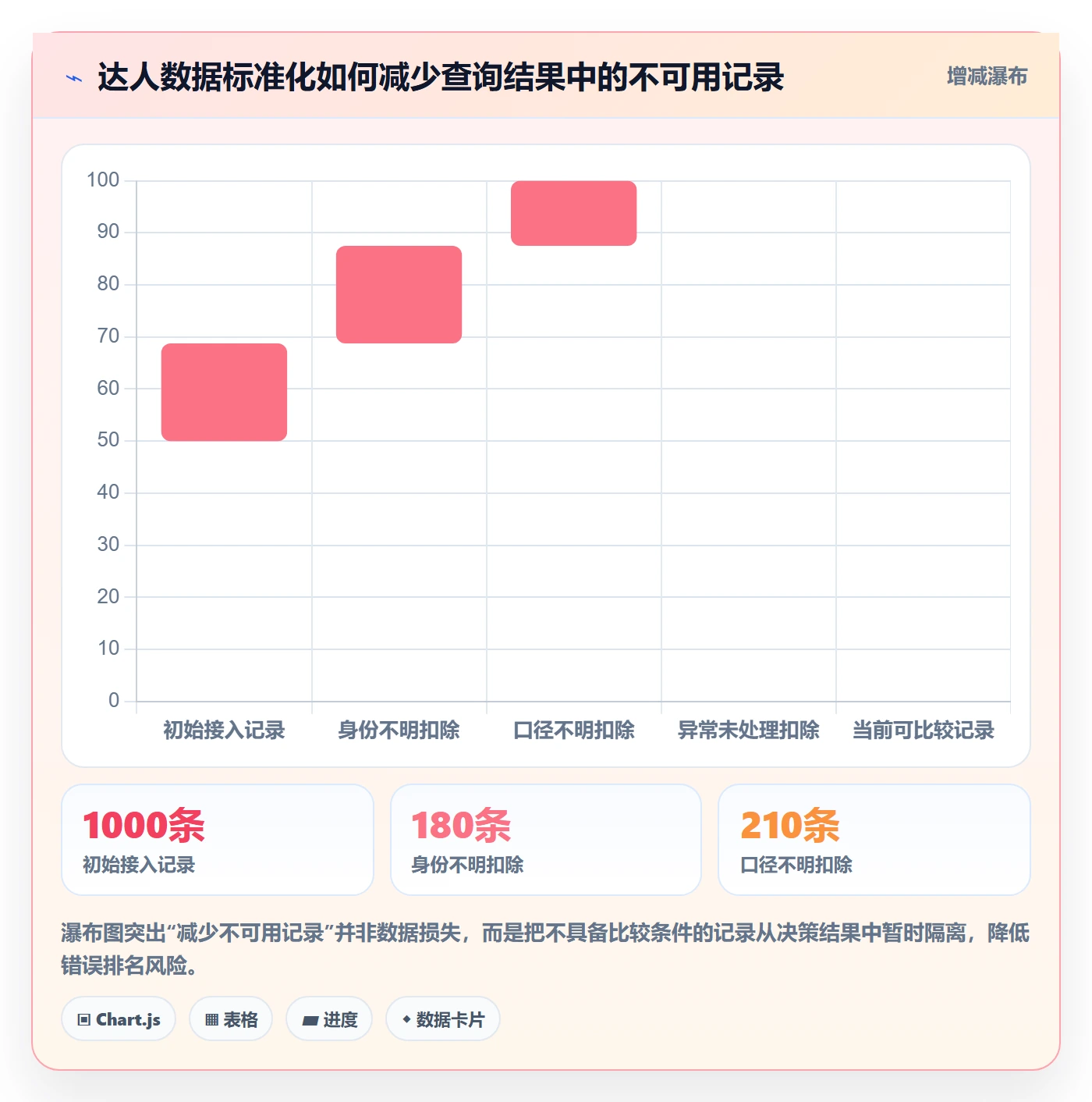 电商数据查询网站怎么优化？先从达人数据的标准化管理入手