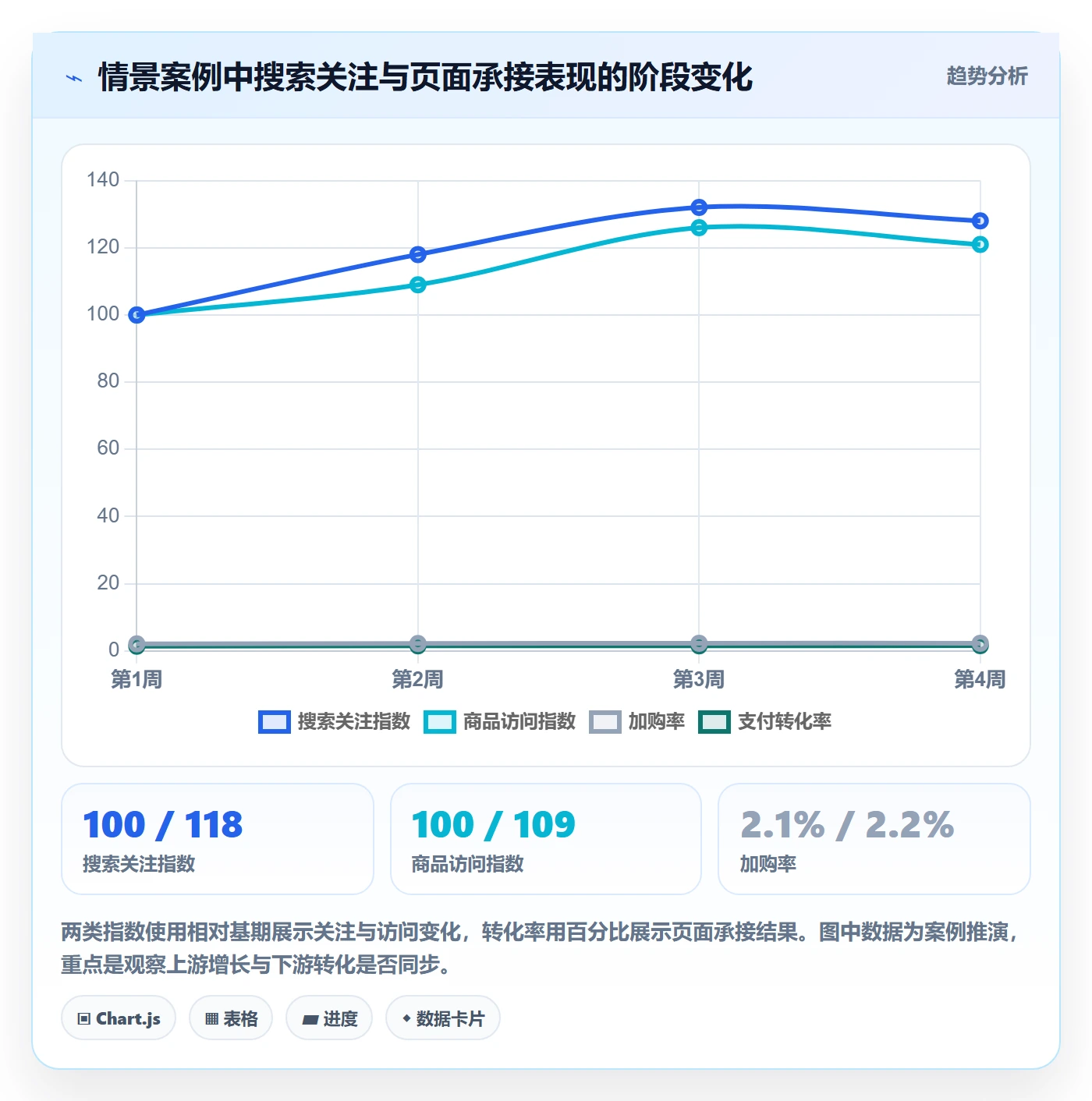 电商数据查询网站实用方法：围绕商品热度建立系统搭建