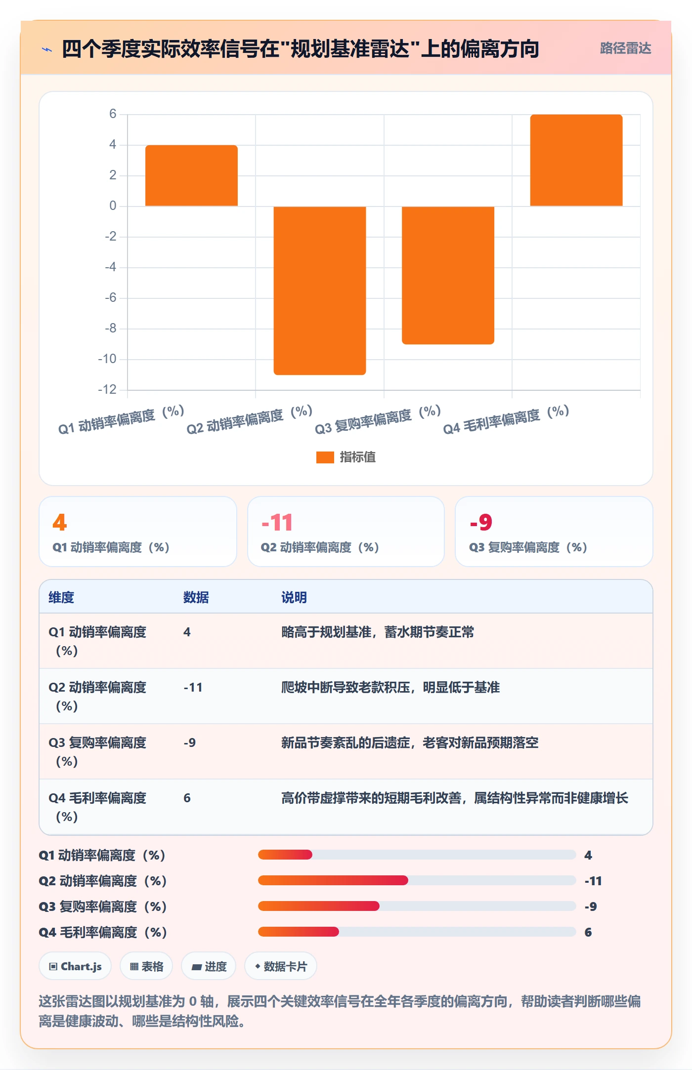 商品分析问题诊断：市场需求如何用年度规划改进