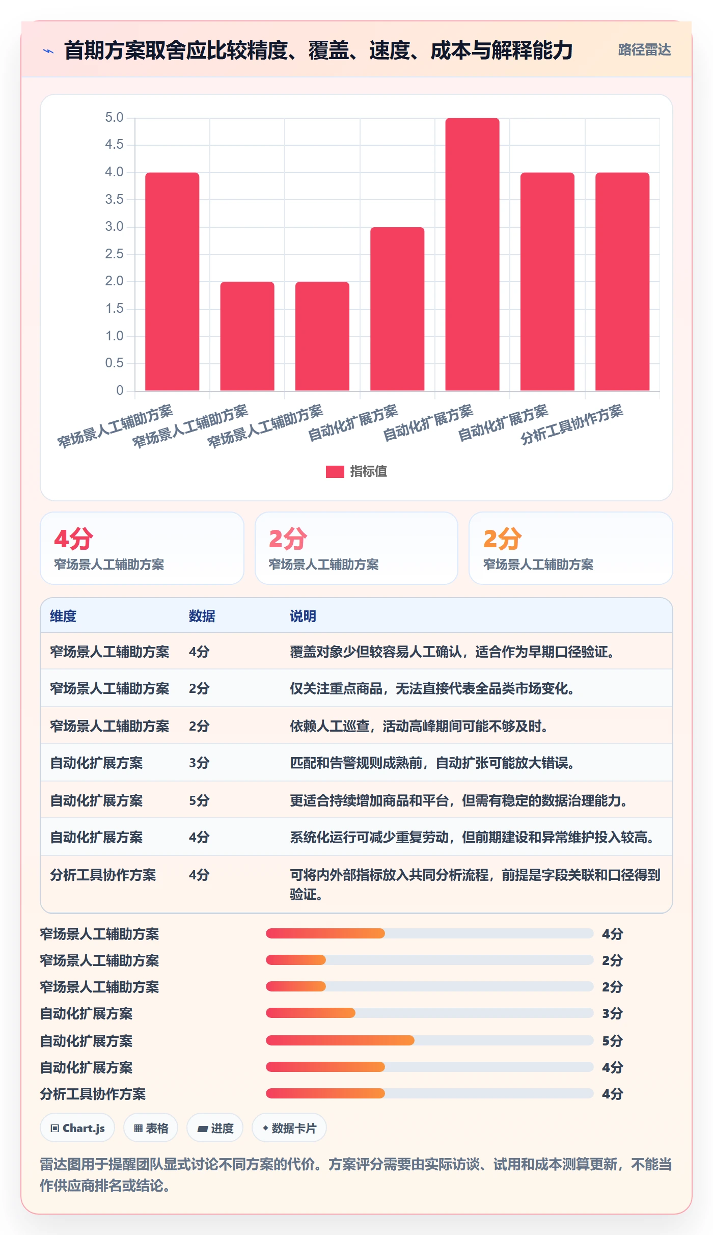 电商数据查询网站规划方法：竞品数据与指标体系如何衔接