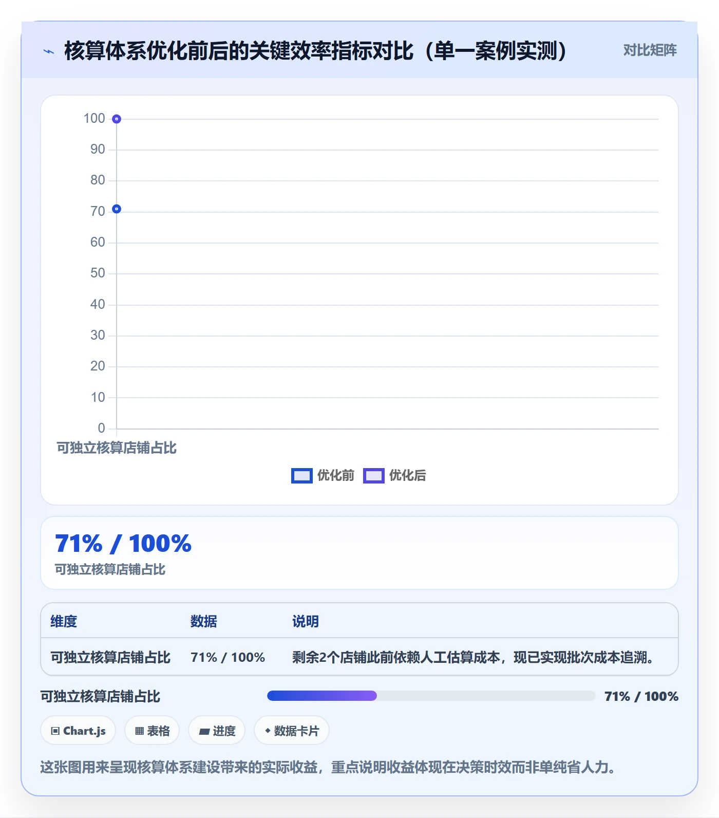 erp跨境电商使用技巧：财务核算对应的店群管理方法
