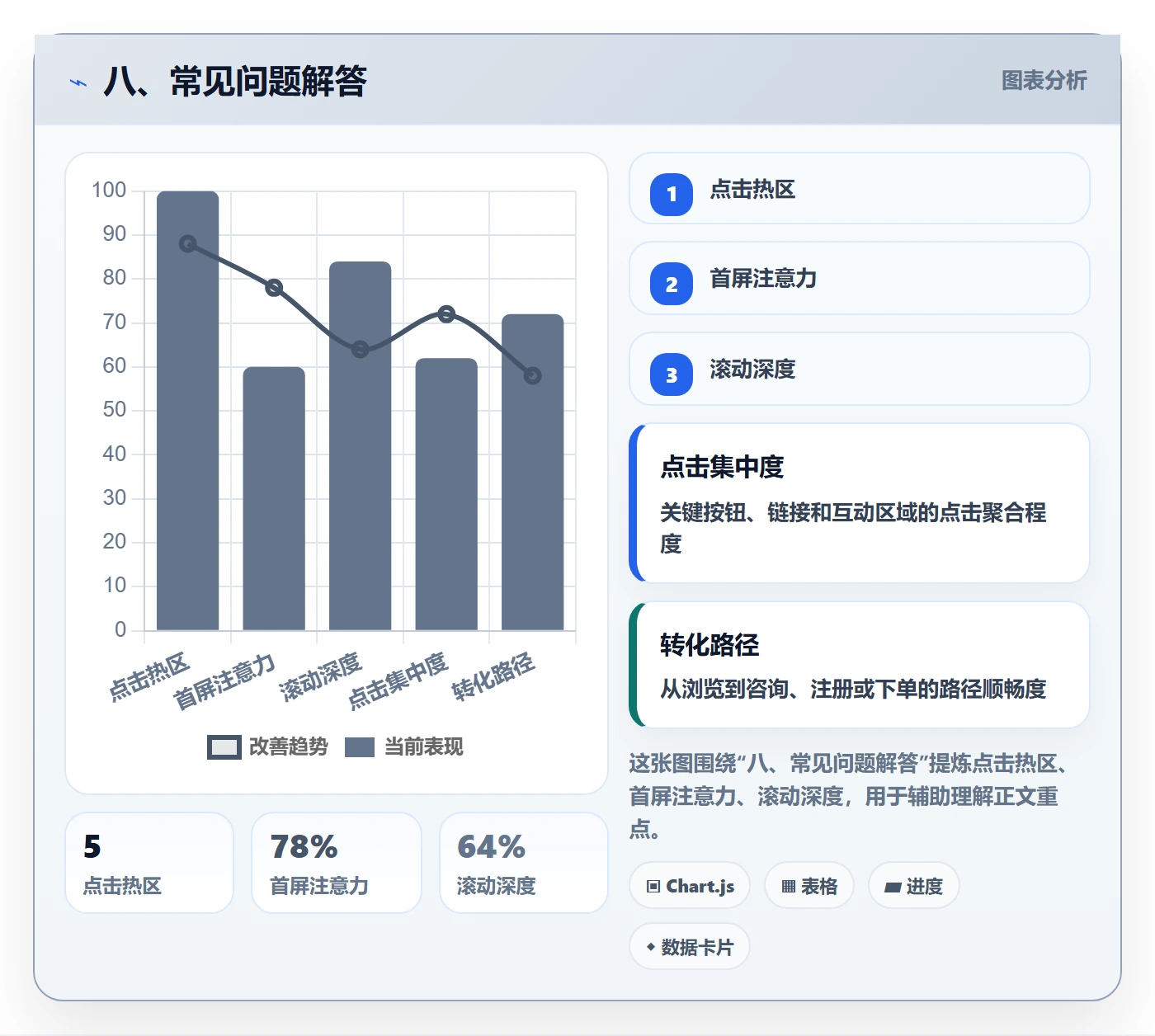 八、常见问题解答