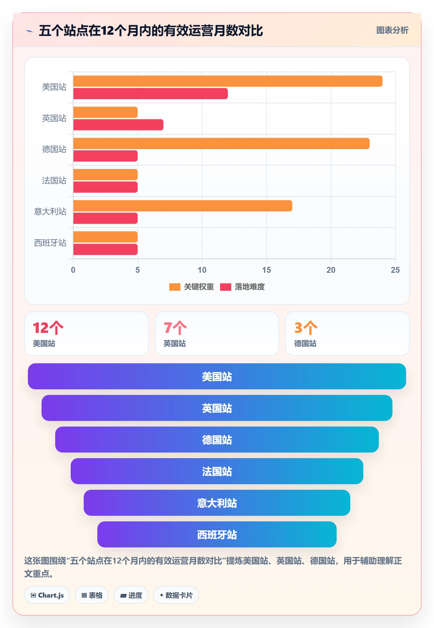 跨境电商一站式服务改造重点：从平台入驻推进年度规划