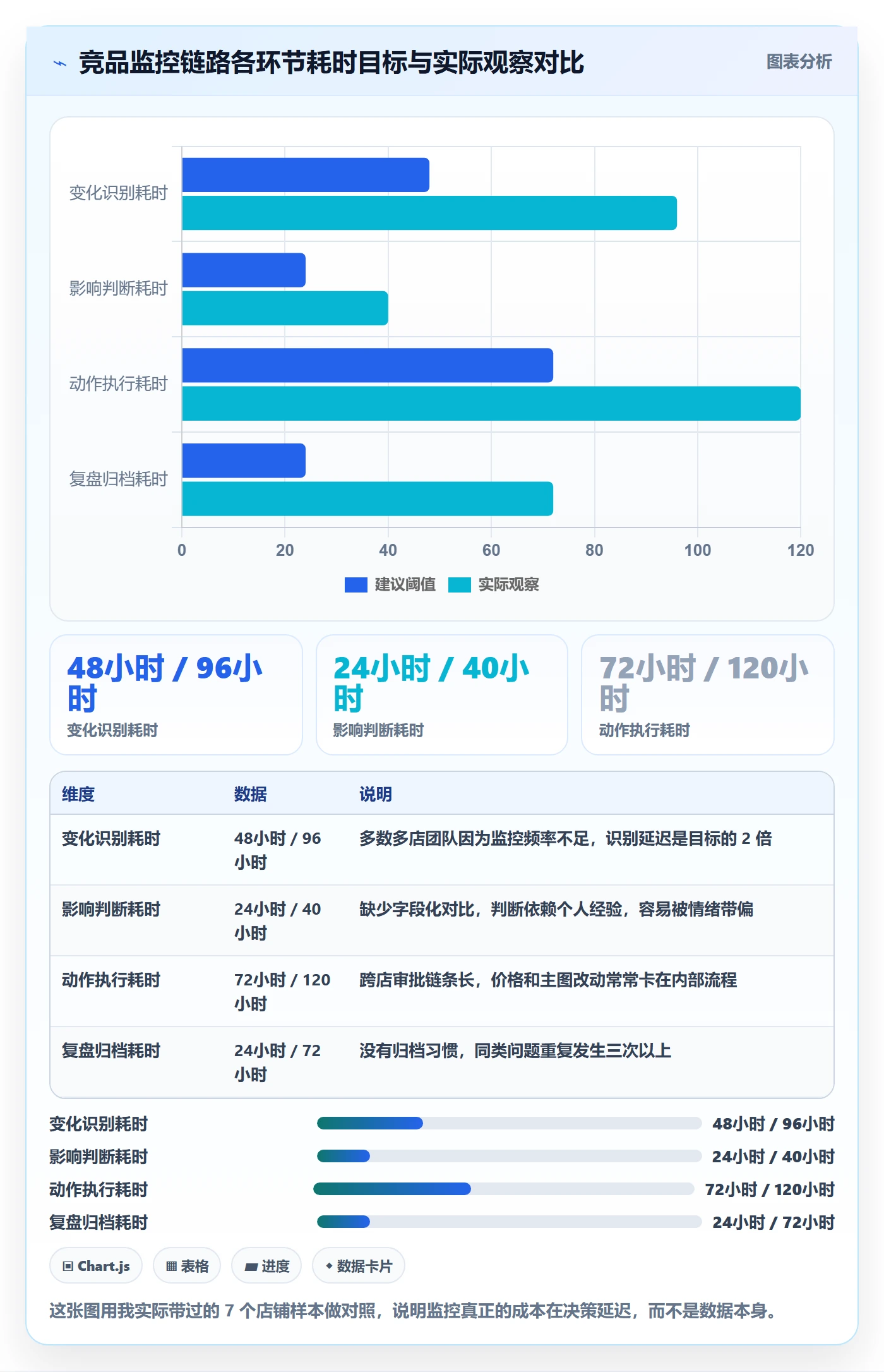 亚马逊软件落地清单：竞品监控相关的多店经营事项