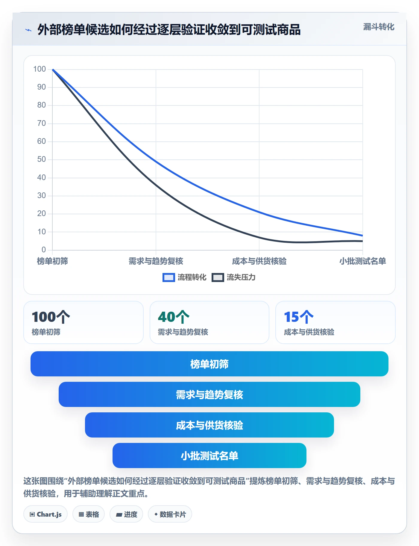 电商数据查询网站决策指南：用落地案例判断平台榜单方案
