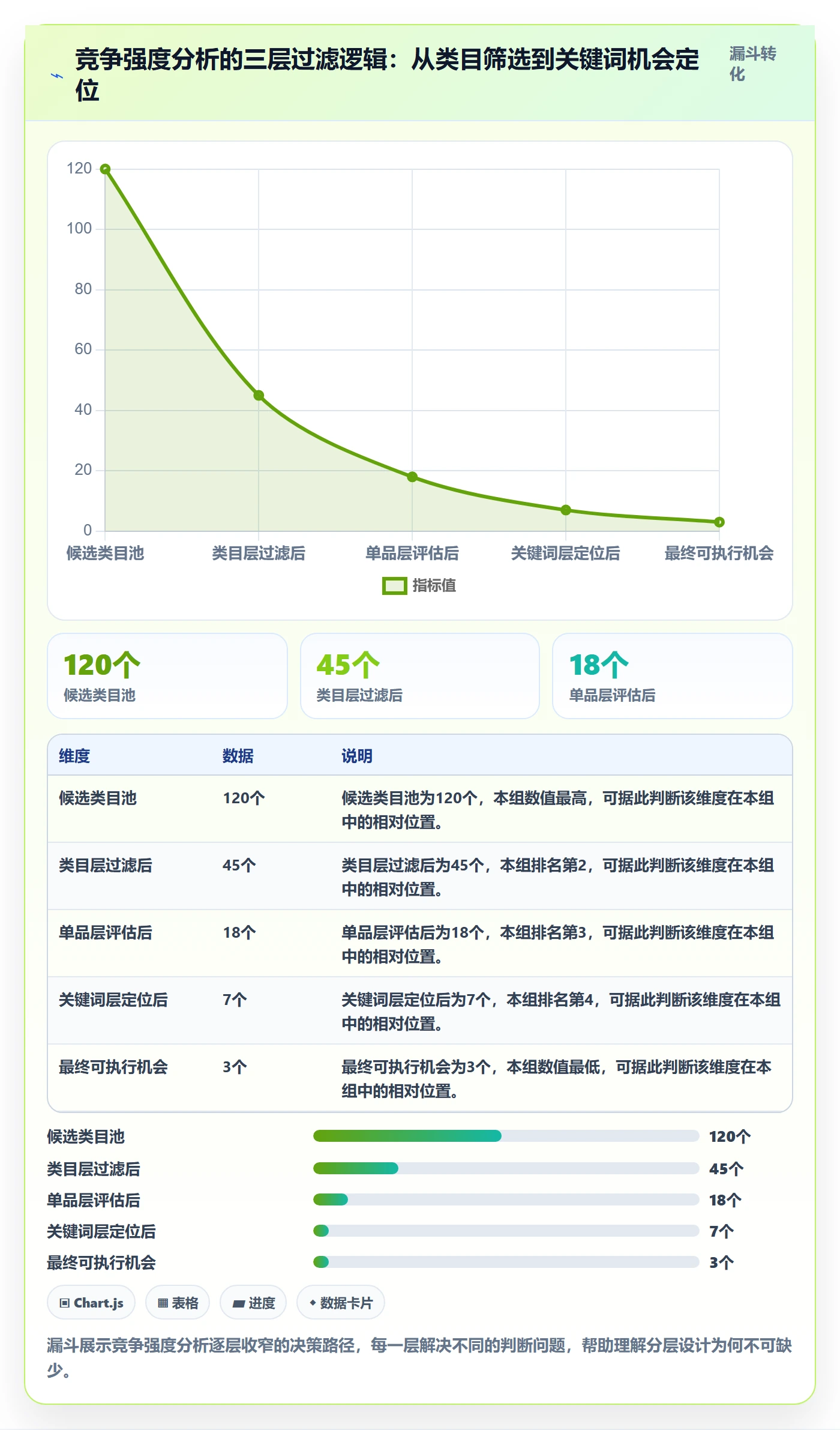 商品分析实践指南：竞争强度的标准化管理怎样更有效