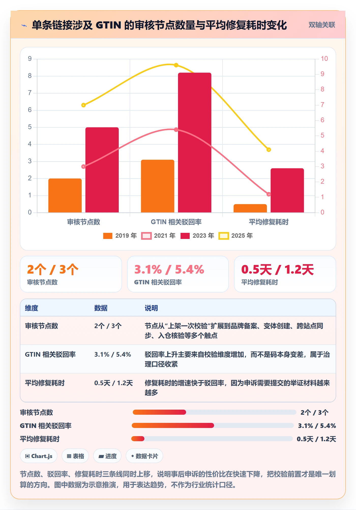 UPC码实用方法：围绕平台审核建立自动化方案