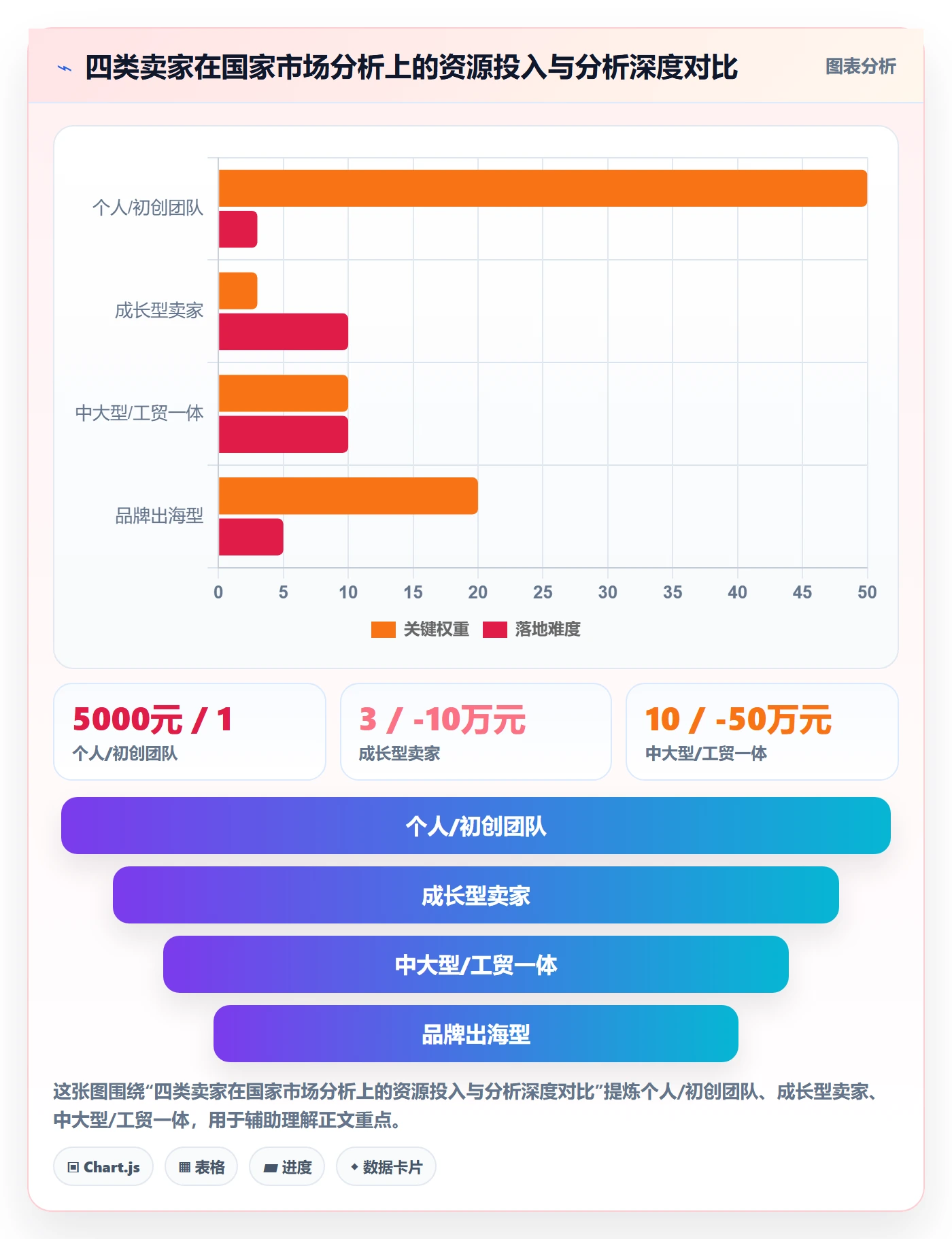 想做好外贸数据分析平台，先掌握选品策略中的国家市场