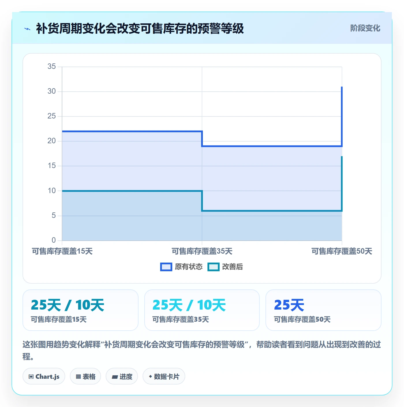 跨境电商怎么用？本地化运营场景下的旺季准备拆解