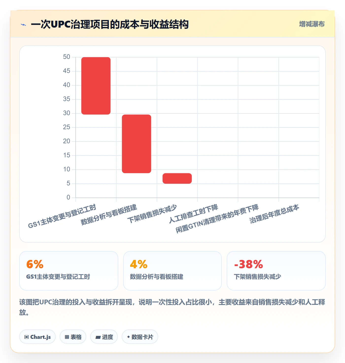 UPC码问题诊断：GS1注册如何用数据复盘改进