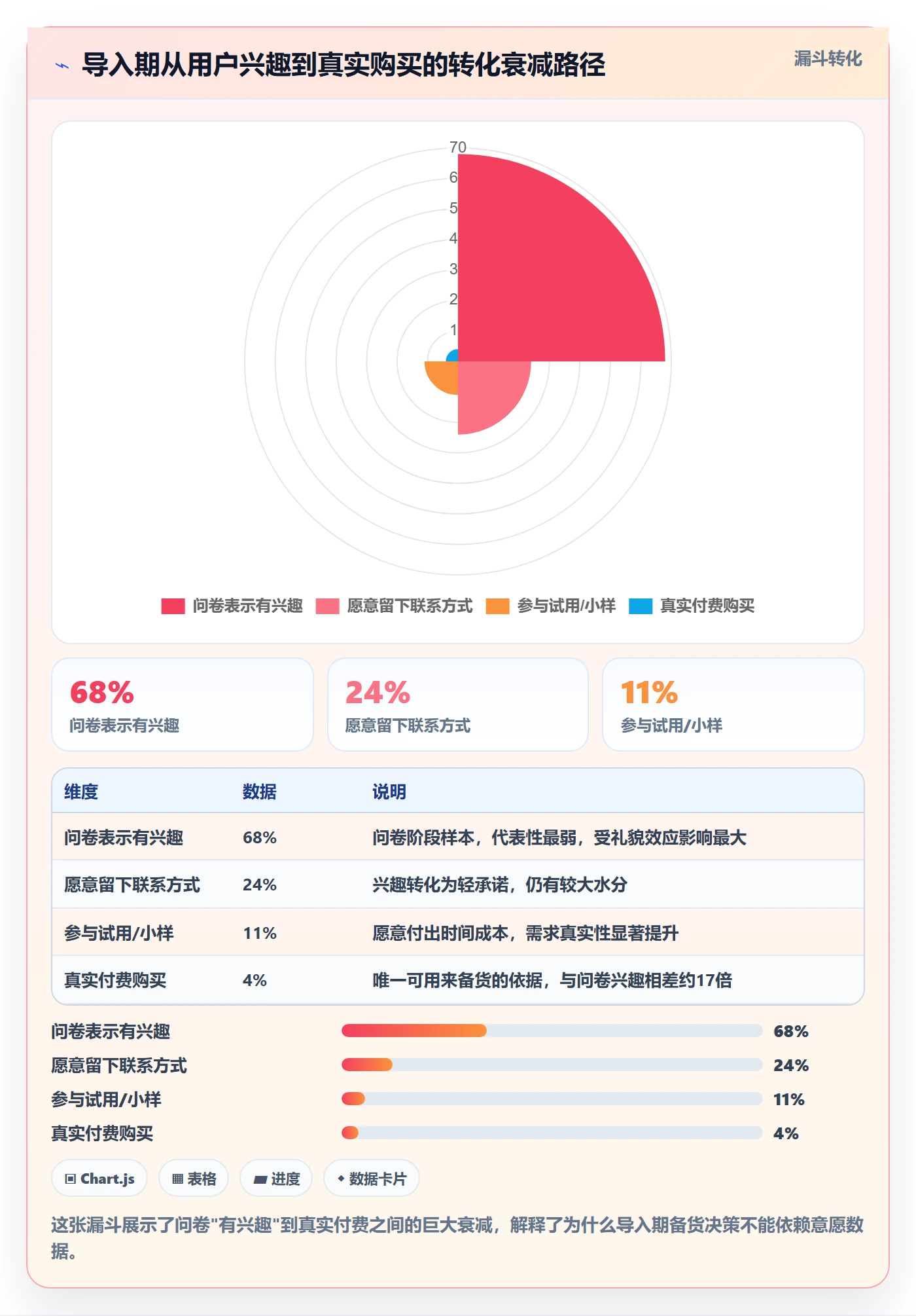 商品分析从0到1：生命周期的市场调研与操作要点