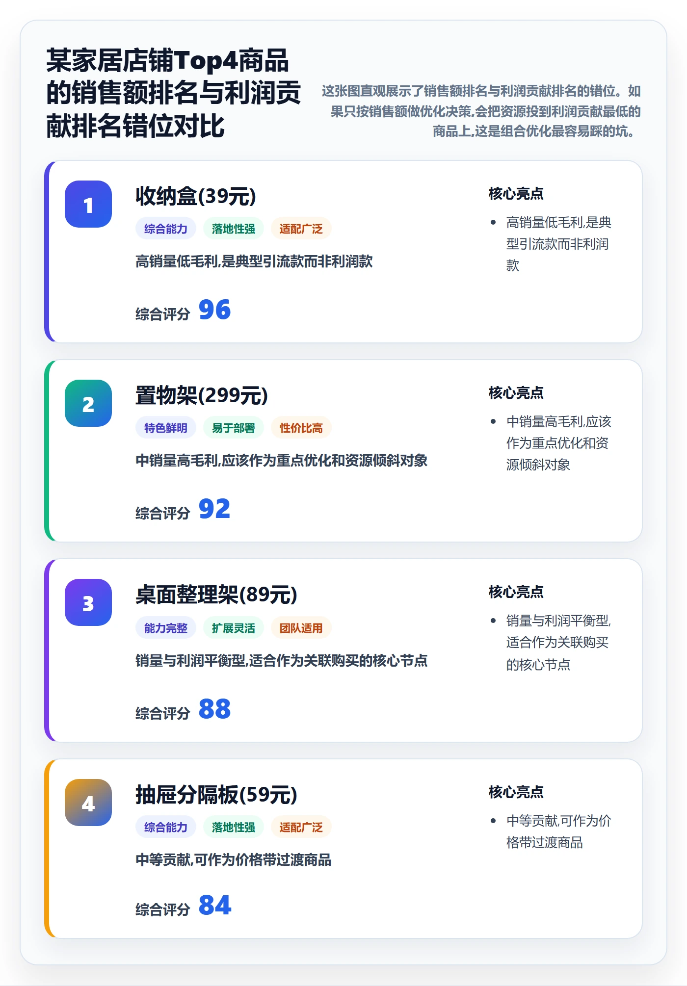 商品分析怎么优化？先从组合优化的落地案例入手