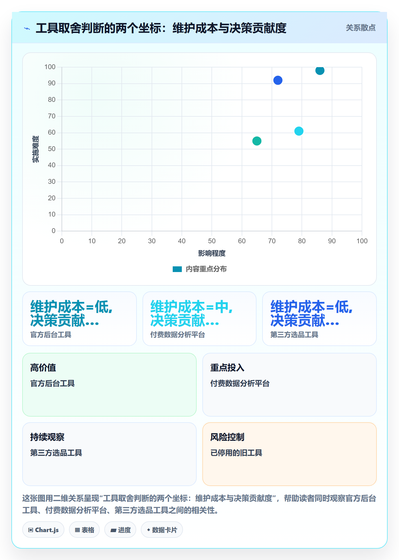 商品分析使用技巧：利润空间对应的工具对比方法
