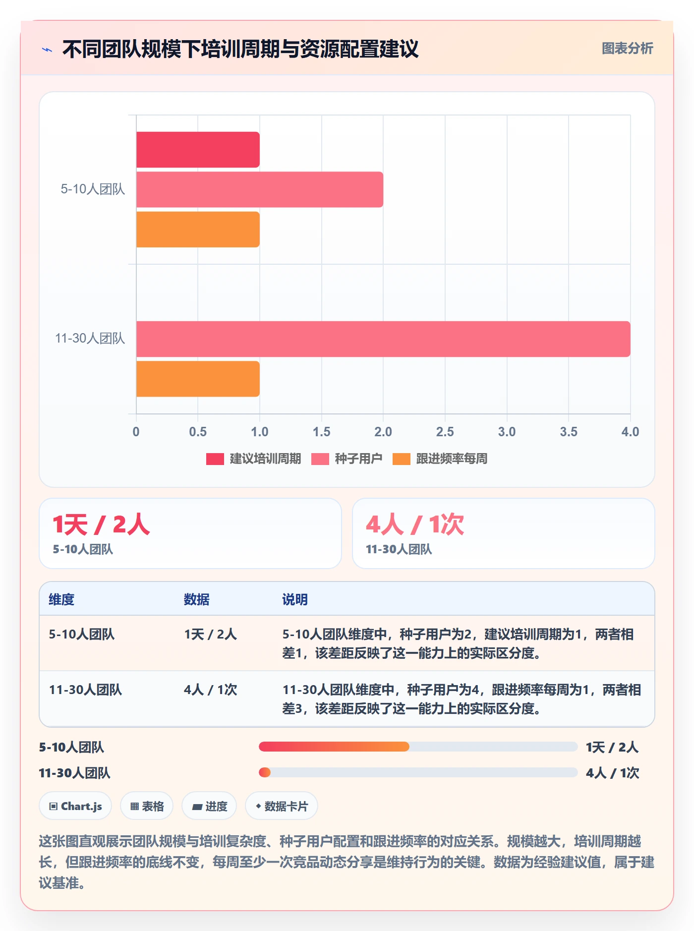 外贸数据分析平台落地清单：竞争对手相关的团队培训事项