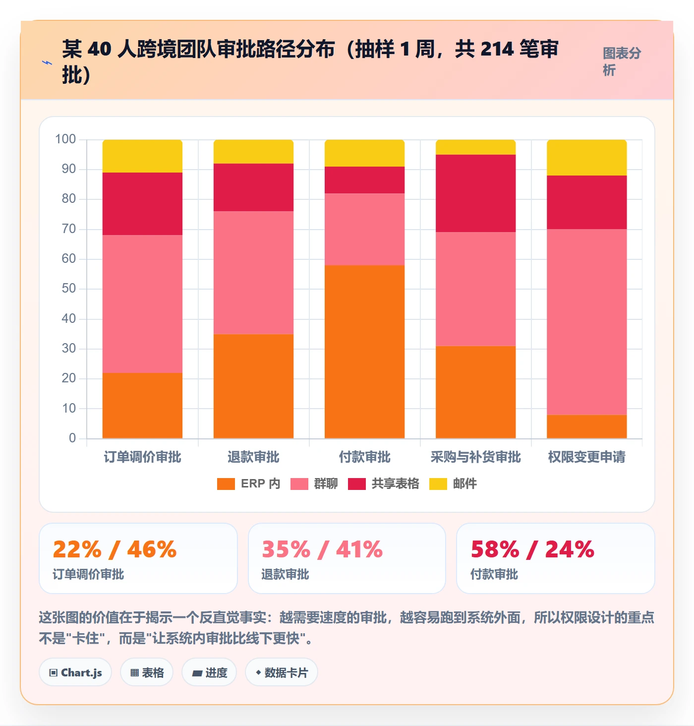 erp跨境电商升级方案：用效率提升改善权限管理