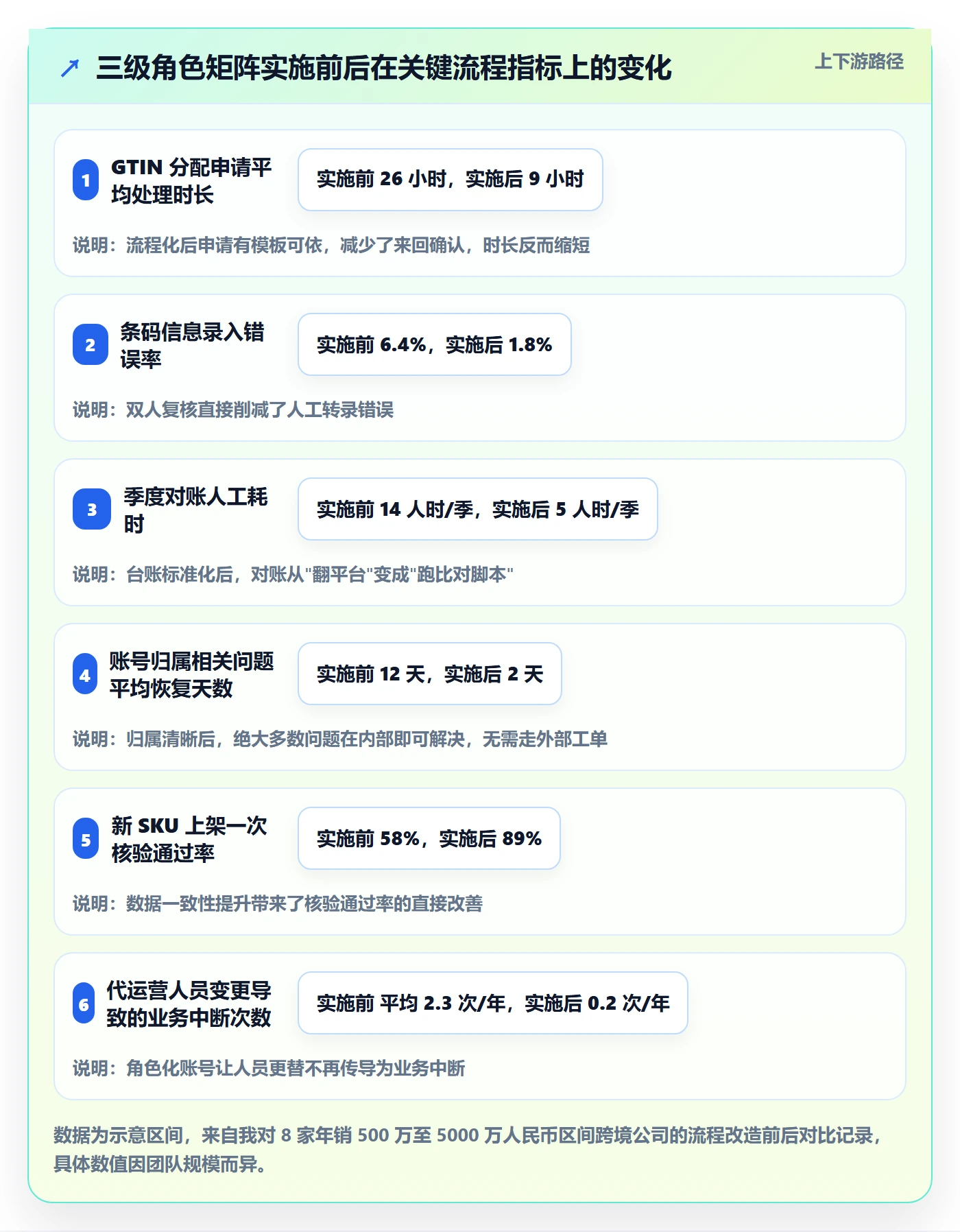UPC码升级方案：用账号安全改善GS1注册