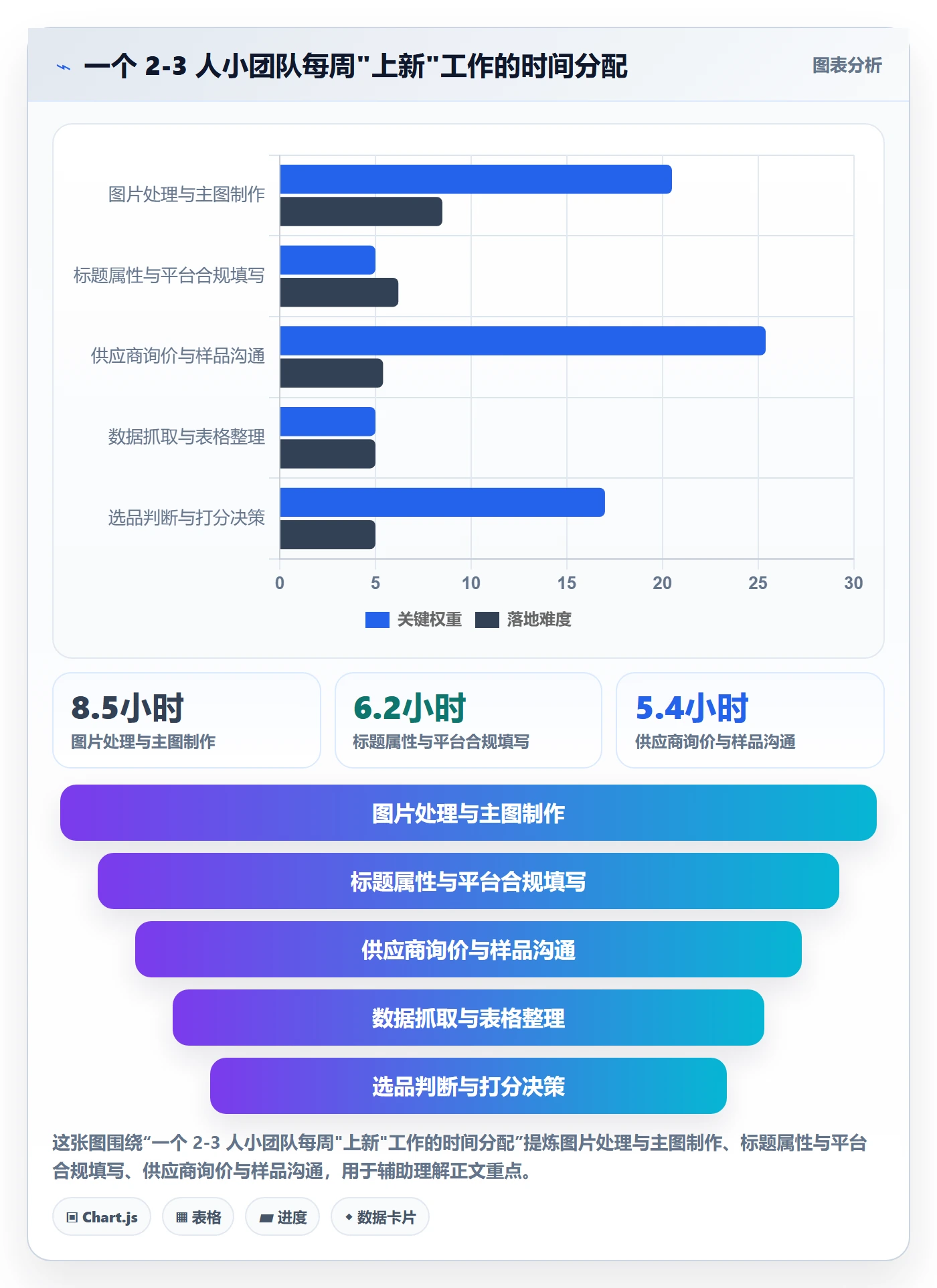 跨境电商运营怎么优化？先从选品上新的中小商家入手