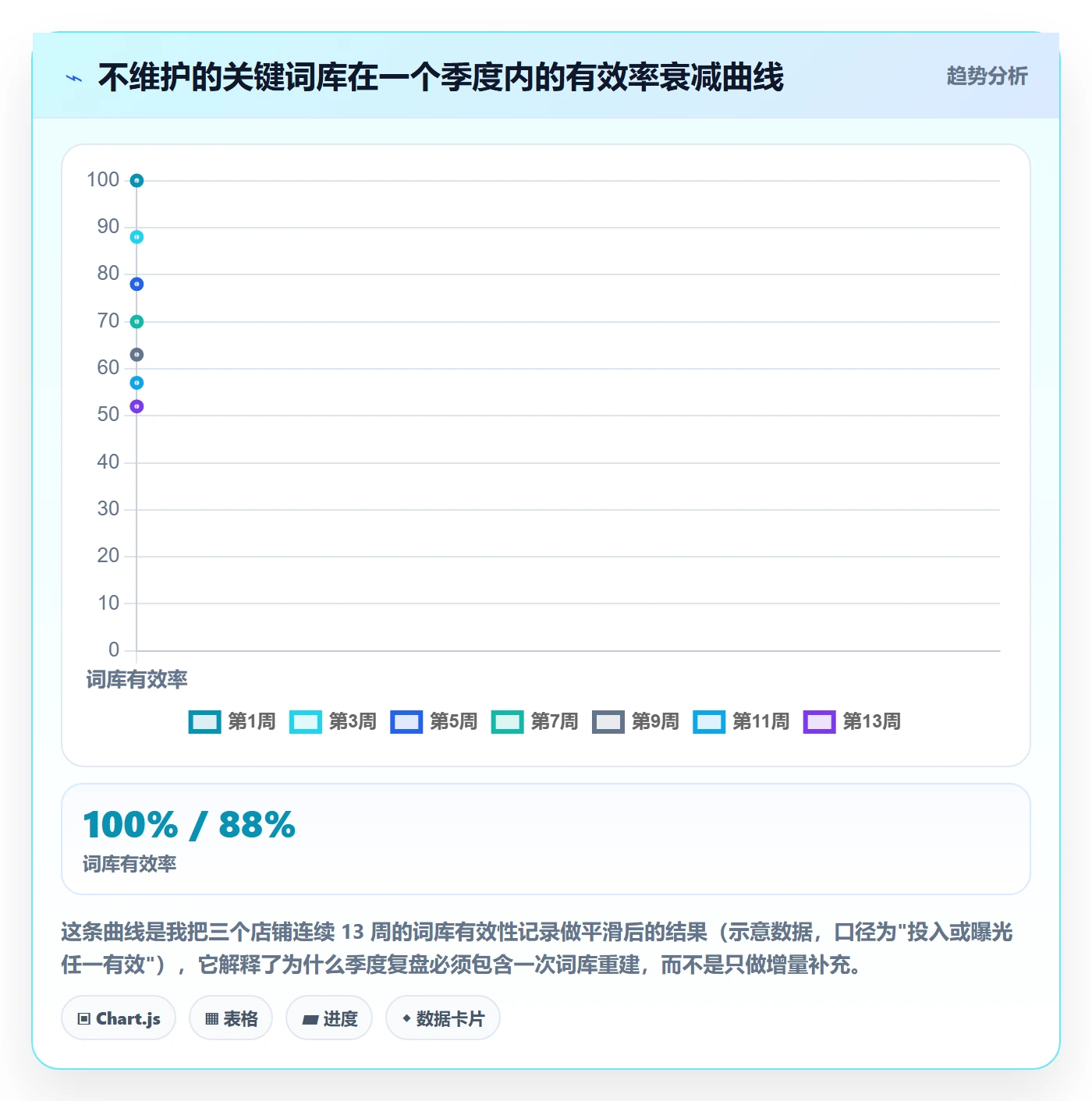 亚马逊软件落地清单:关键词工具相关的季度复盘事项